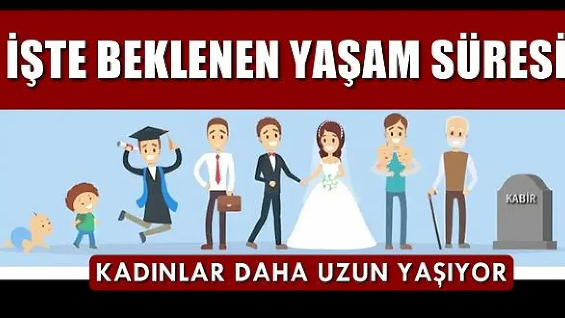 Kadınlar erkeklerden daha fazla yaşıyor