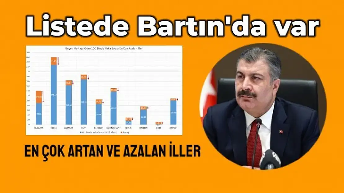 Listede Bartın'da yer aldı