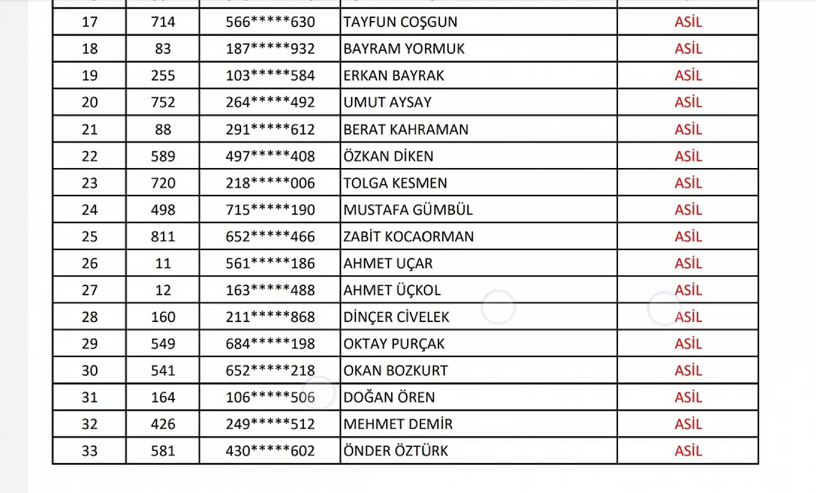 OGM işçi alımı kura listesi