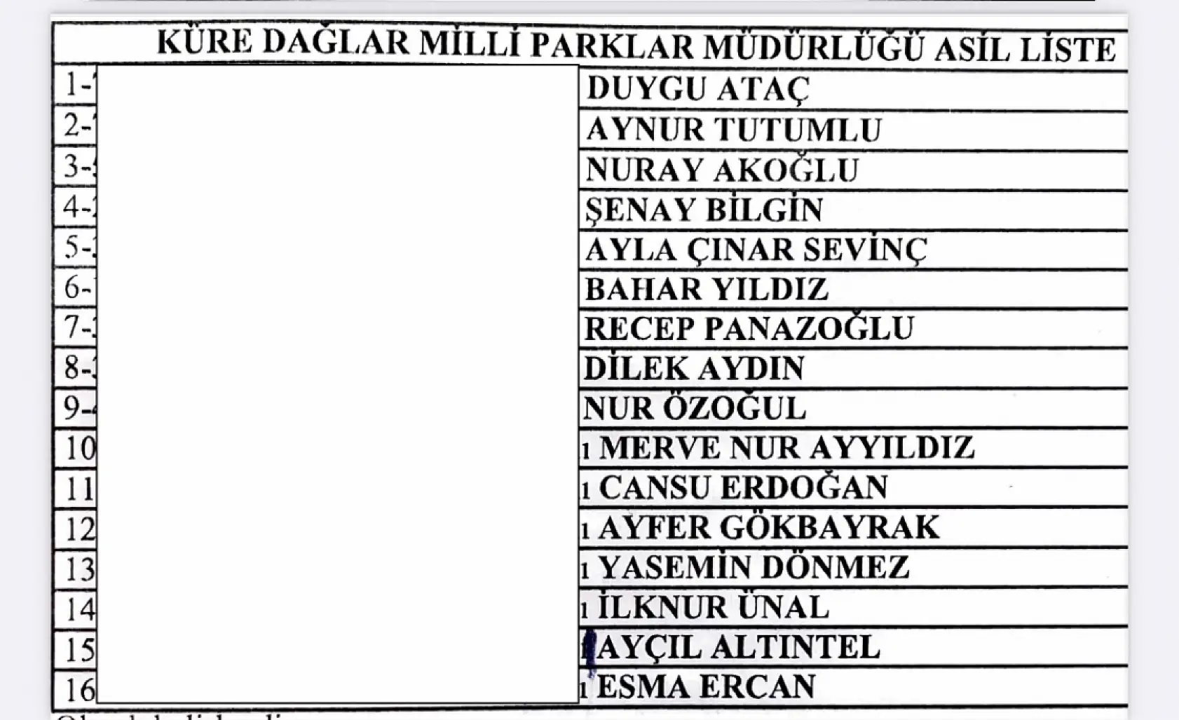 500 kişi kura ile belirlendi