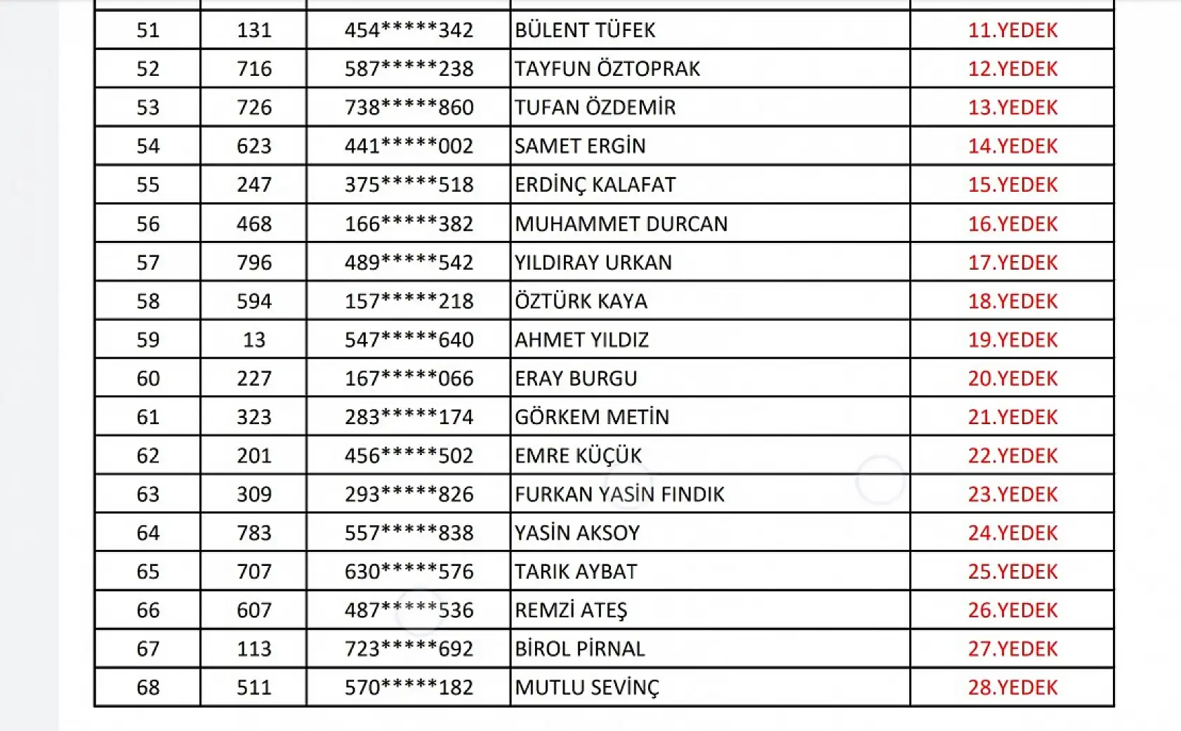 OGM işçi alımı kura listesi
