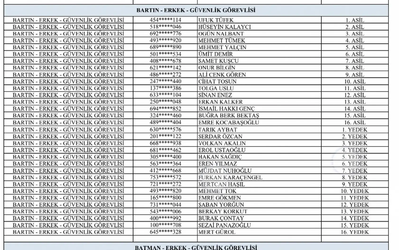 İşte merakla beklenen listeler