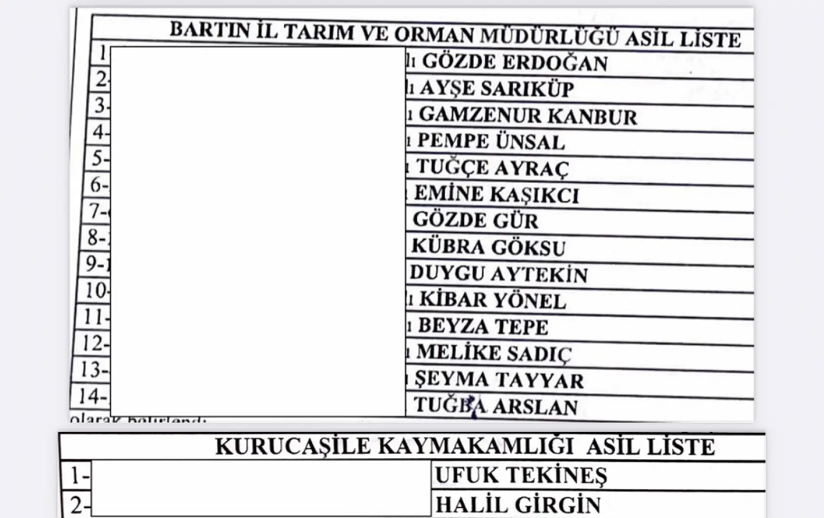 500 kişi kura ile belirlendi