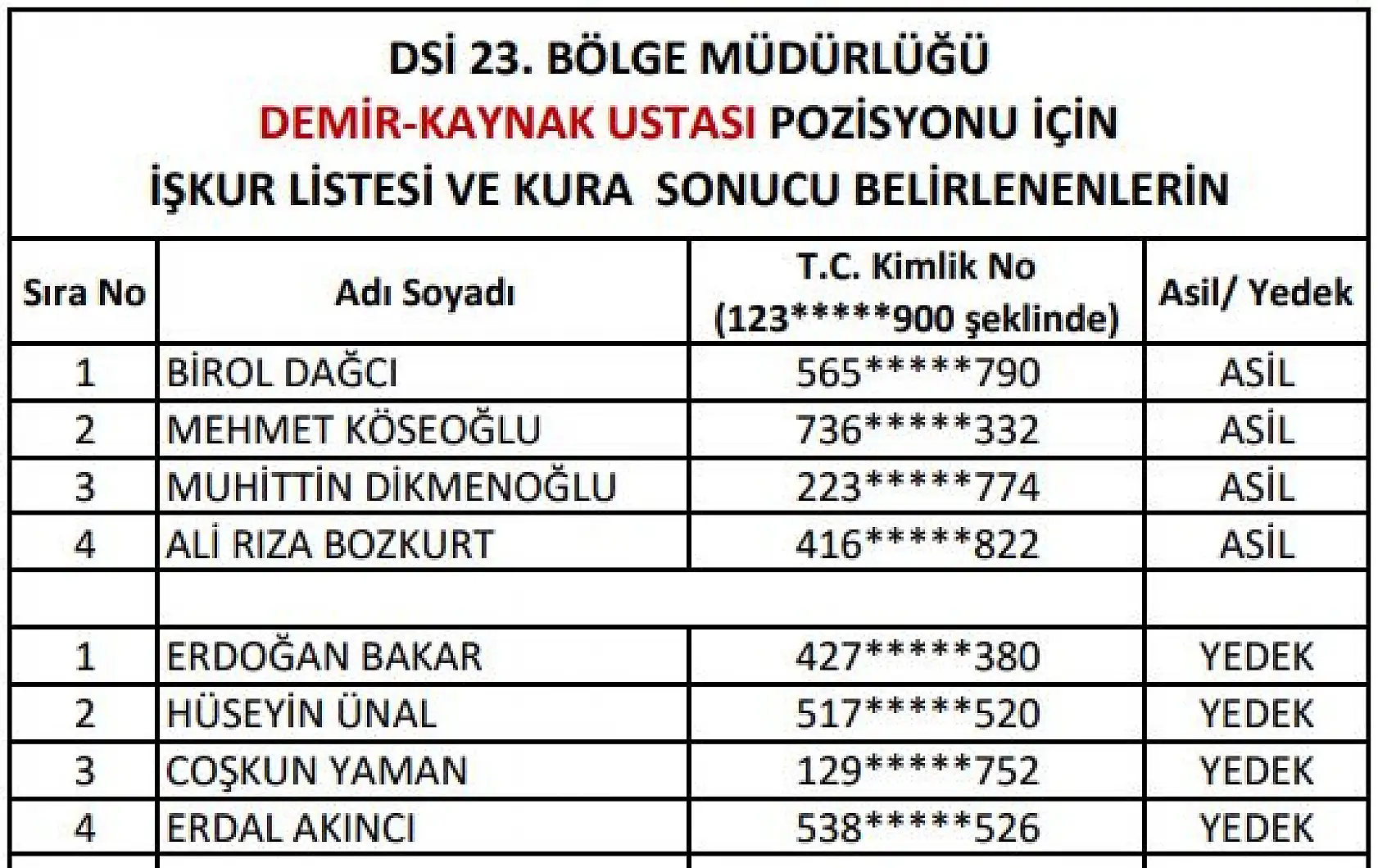 DSİ işçi alımı kura sonuçları açıklandı