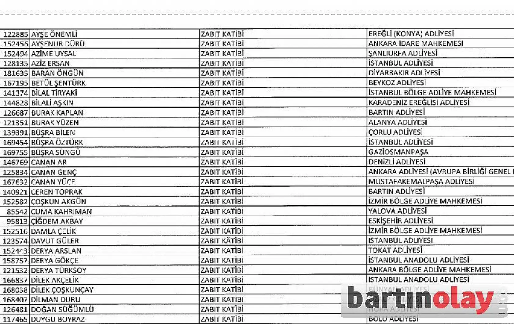 Bartın'da ihraç edilen ve göreve iade edilenlerin listesi