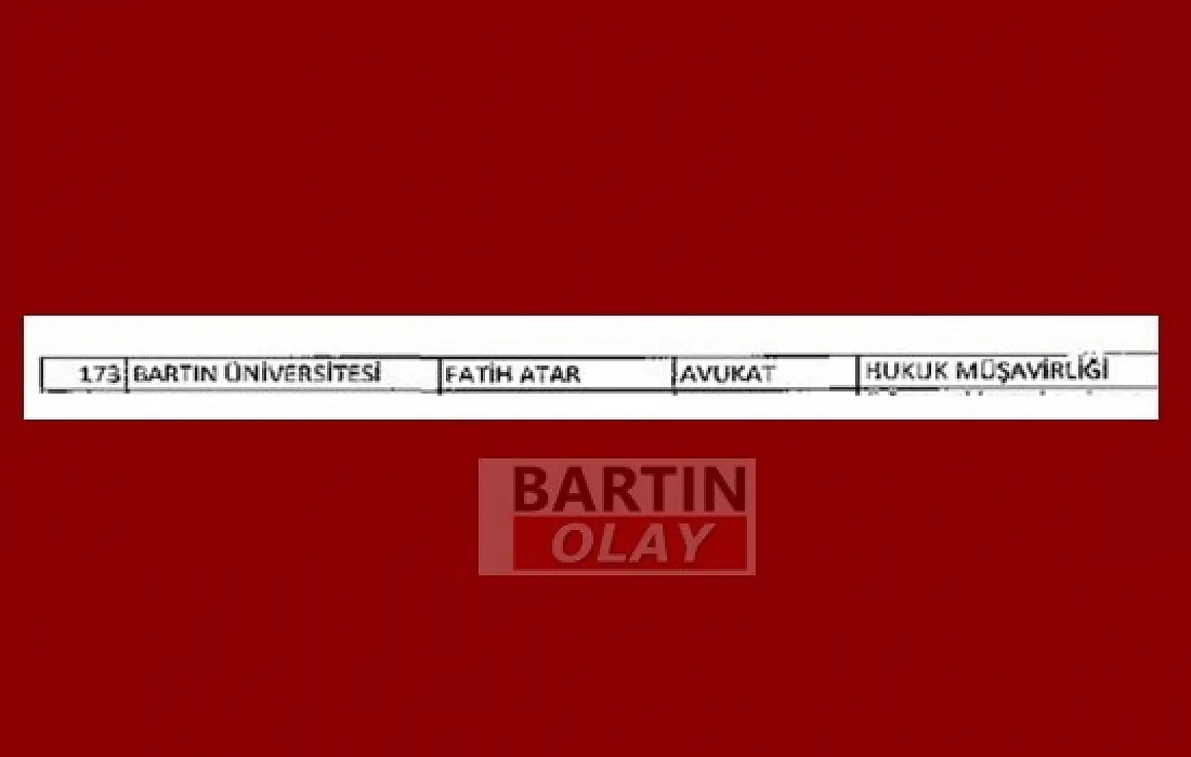 Bartın'da meslekten ihraç edilenler