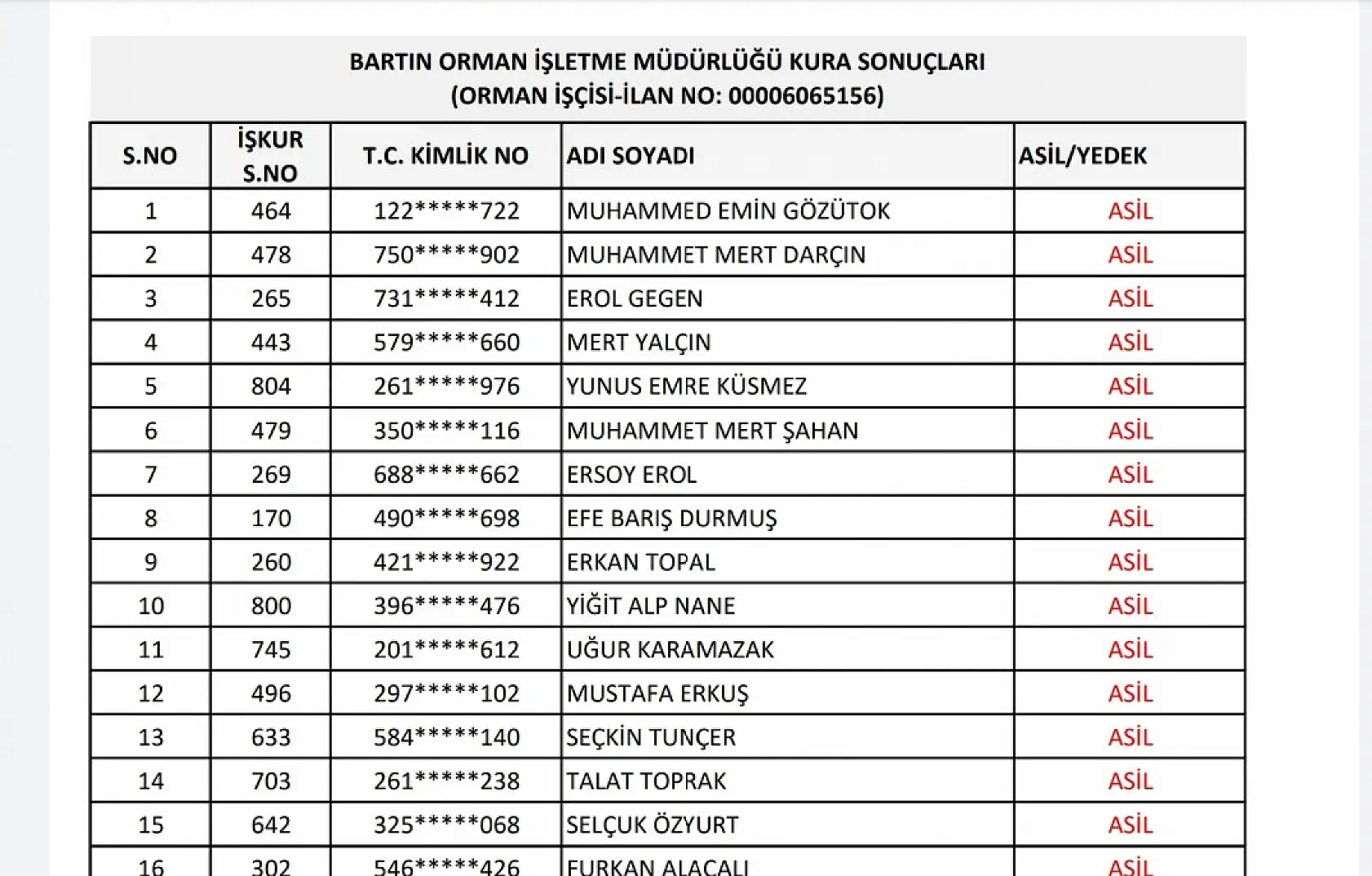 OGM işçi alımı kura listesi