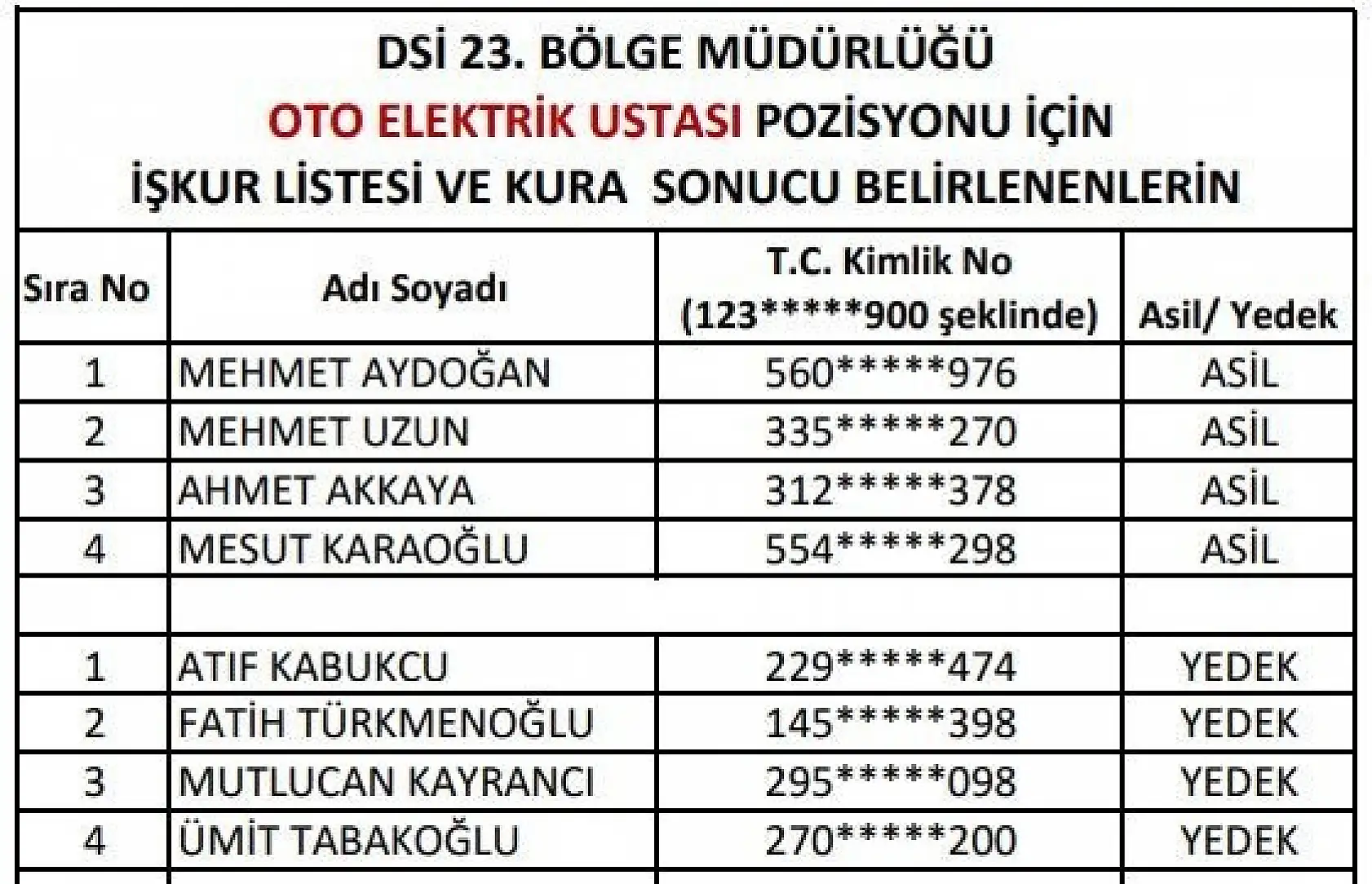 DSİ işçi alımı kura sonuçları açıklandı