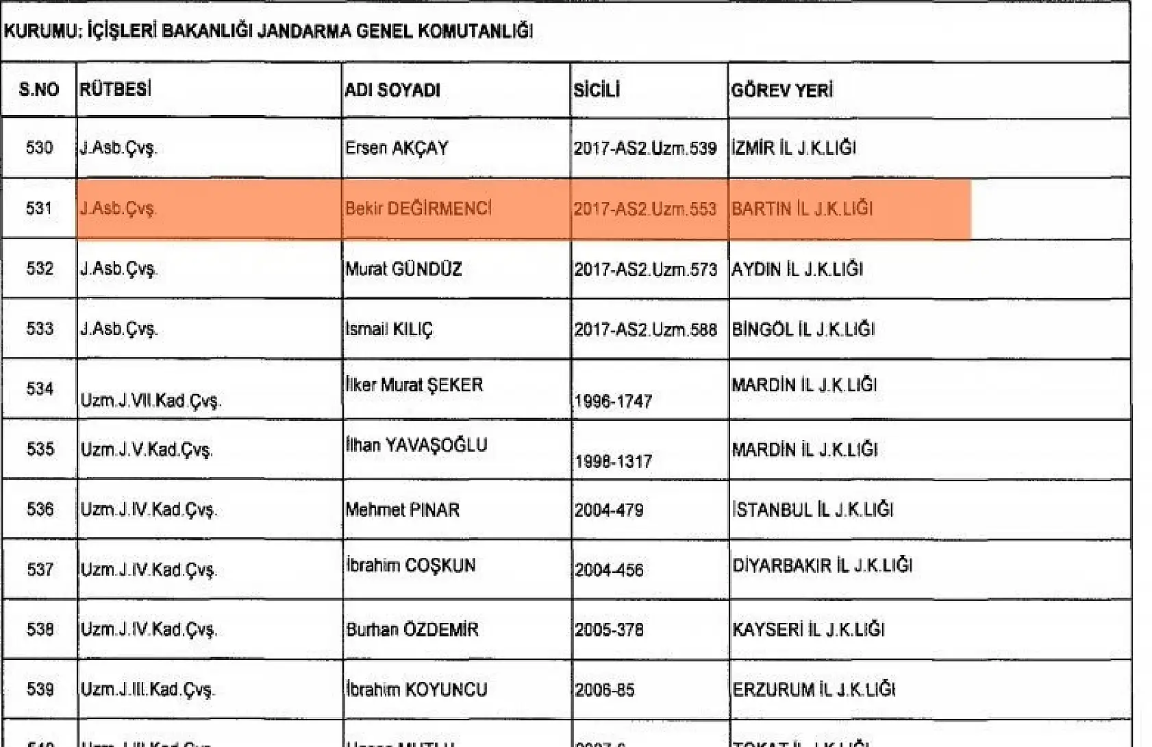 Yeni KHK ile Bartın'da ihraç edilenler