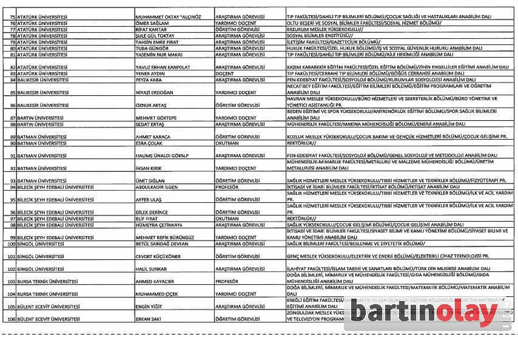 Bartın'da ihraç edilen ve göreve iade edilenlerin listesi