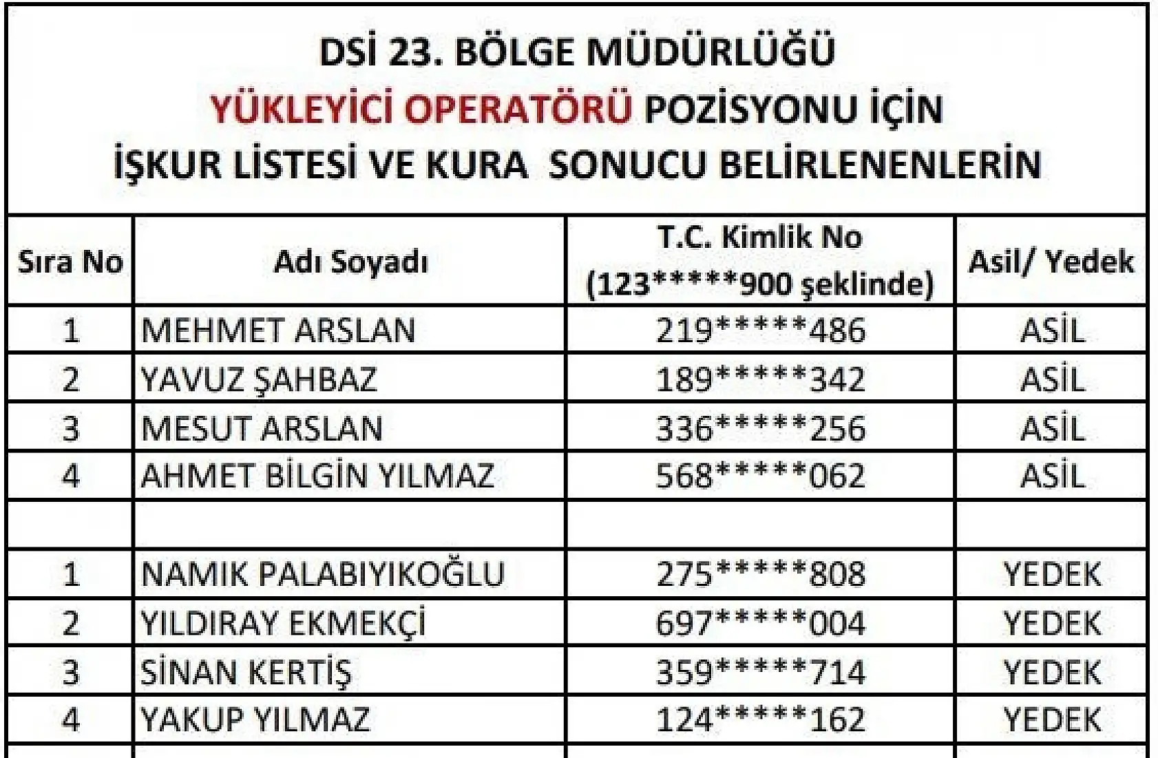 DSİ işçi alımı kura sonuçları açıklandı