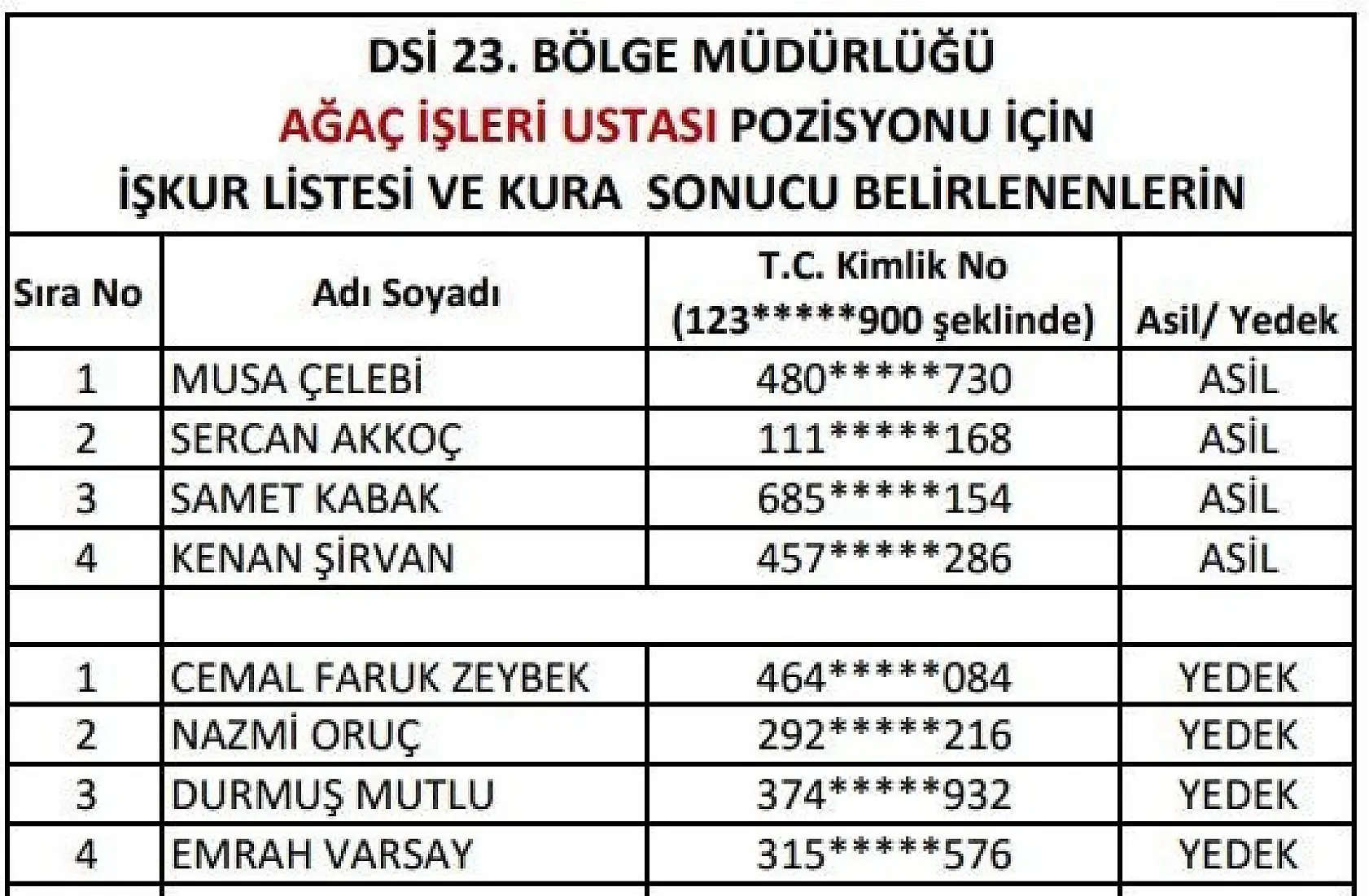 DSİ işçi alımı kura sonuçları açıklandı