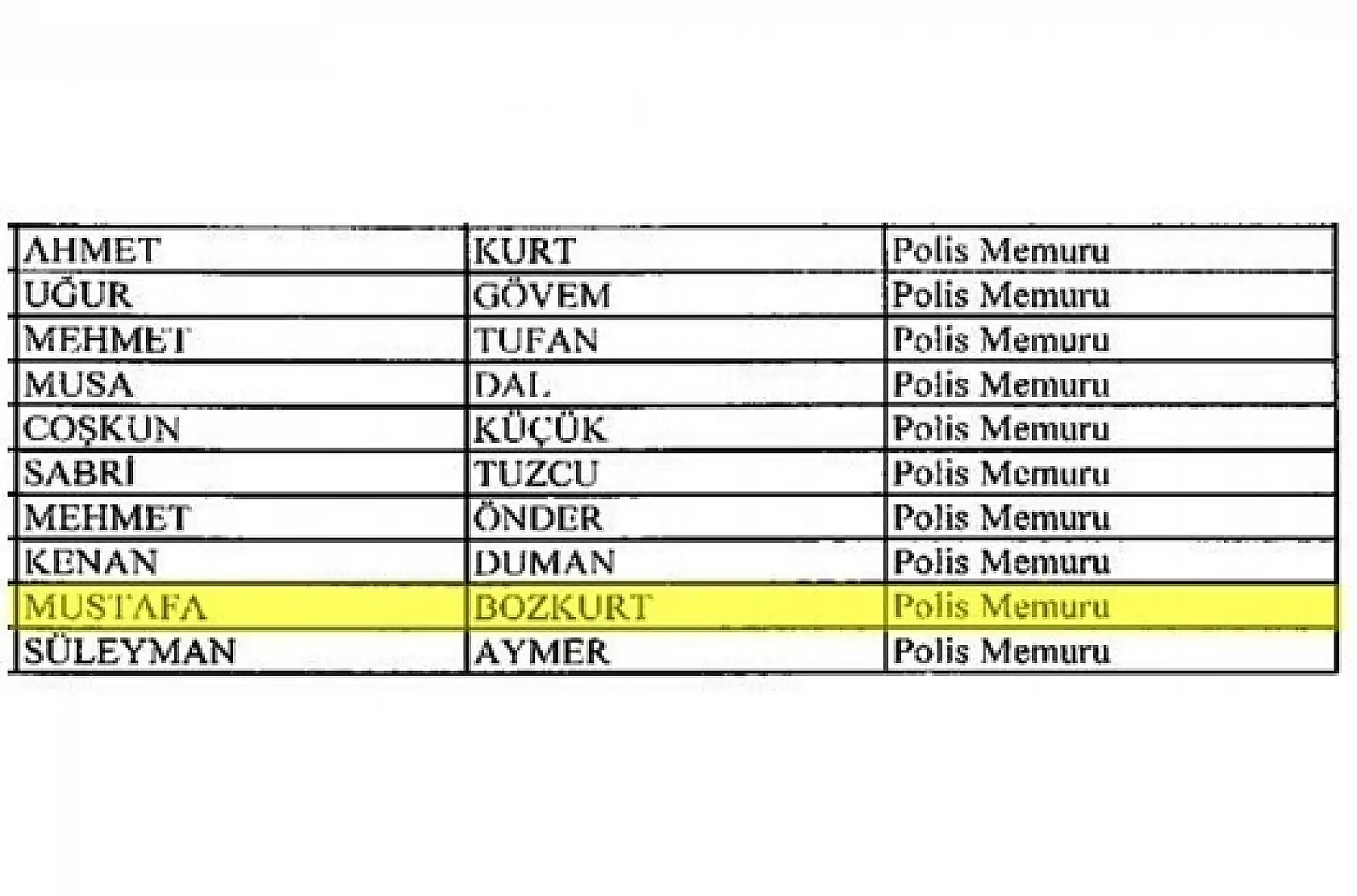 Bartın'da 10 emniyet mensubu ihraç edildi