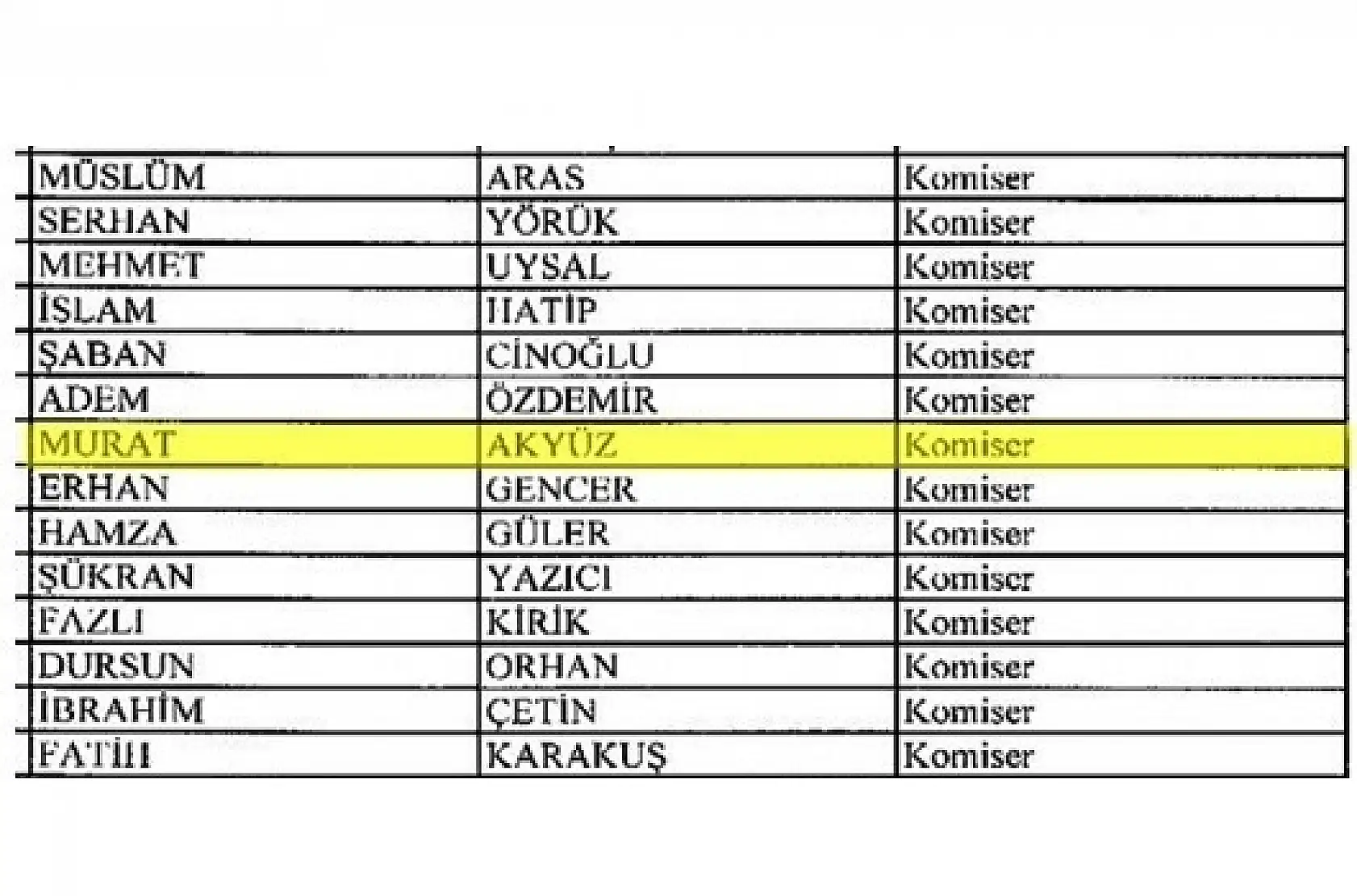 Bartın'da 10 emniyet mensubu ihraç edildi