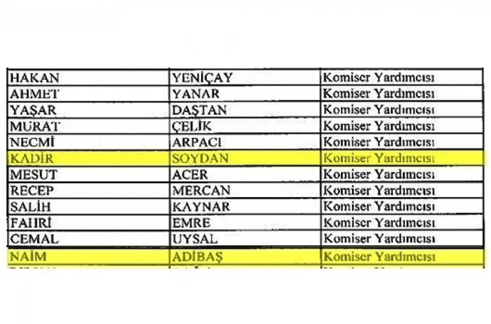 Bartın'da 10 emniyet mensubu ihraç edildi