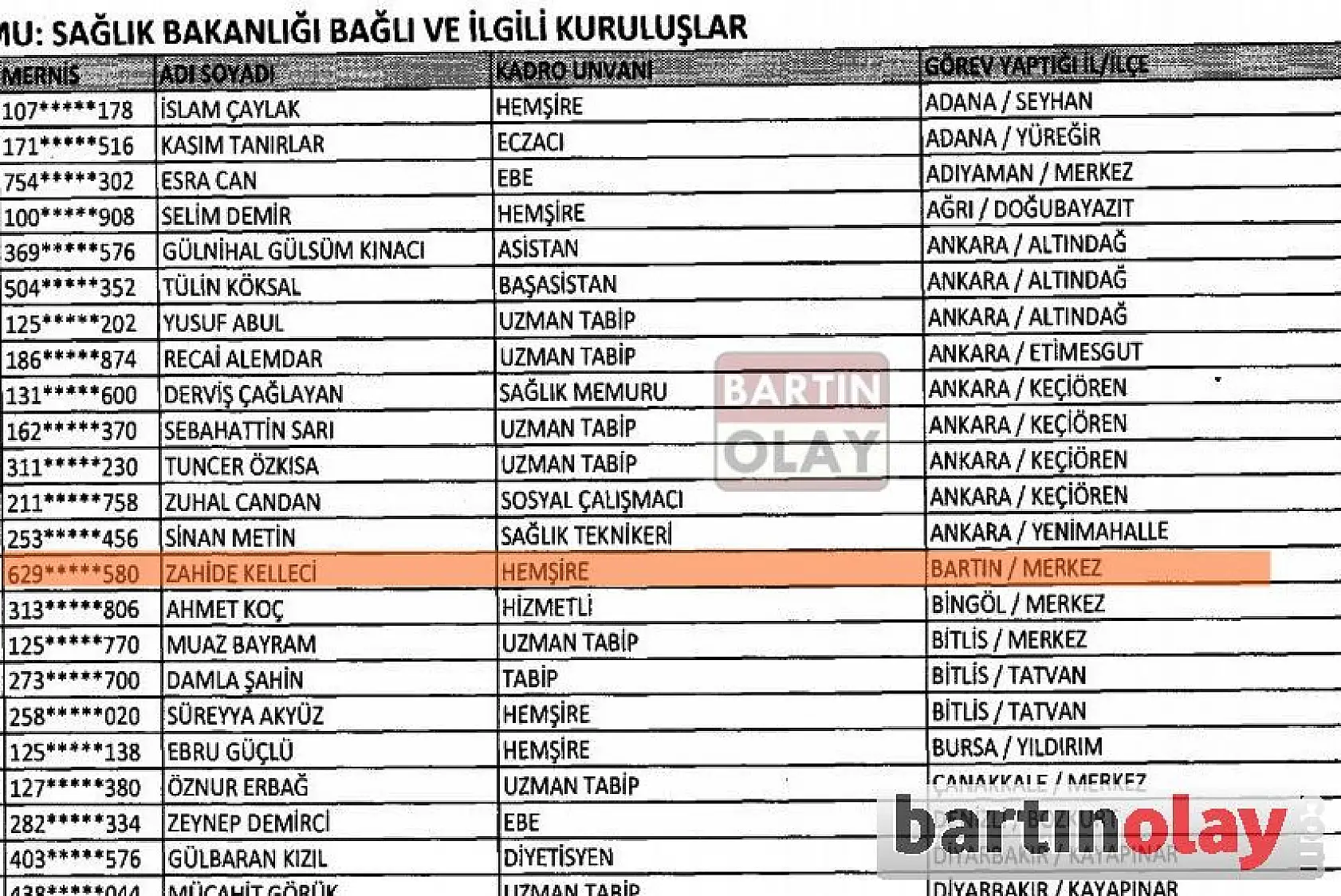 Yeni KHK ile Bartın'da ihraç edilenler