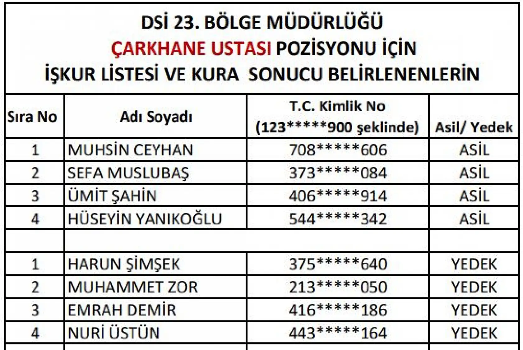 DSİ işçi alımı kura sonuçları açıklandı