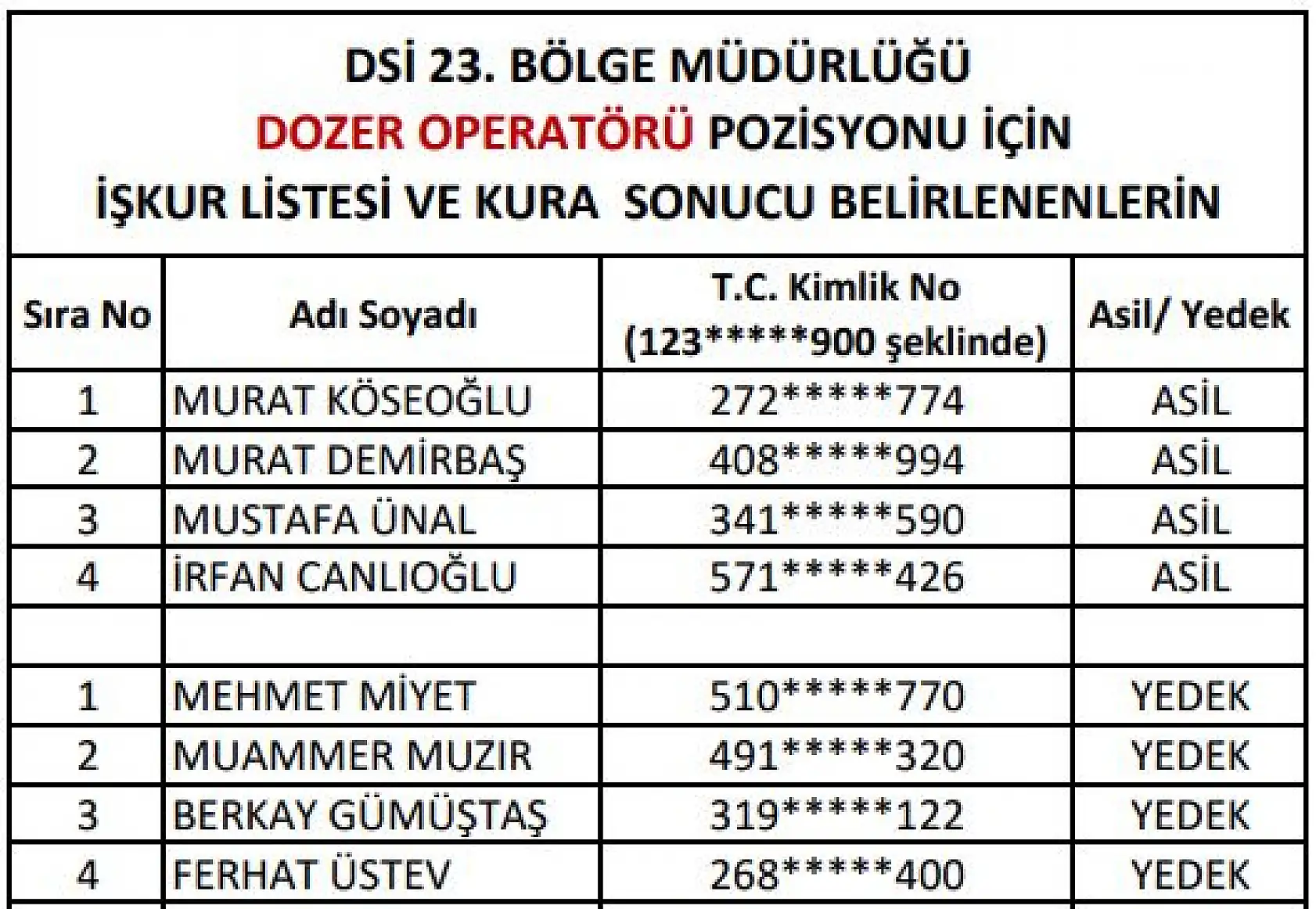 DSİ işçi alımı kura sonuçları açıklandı