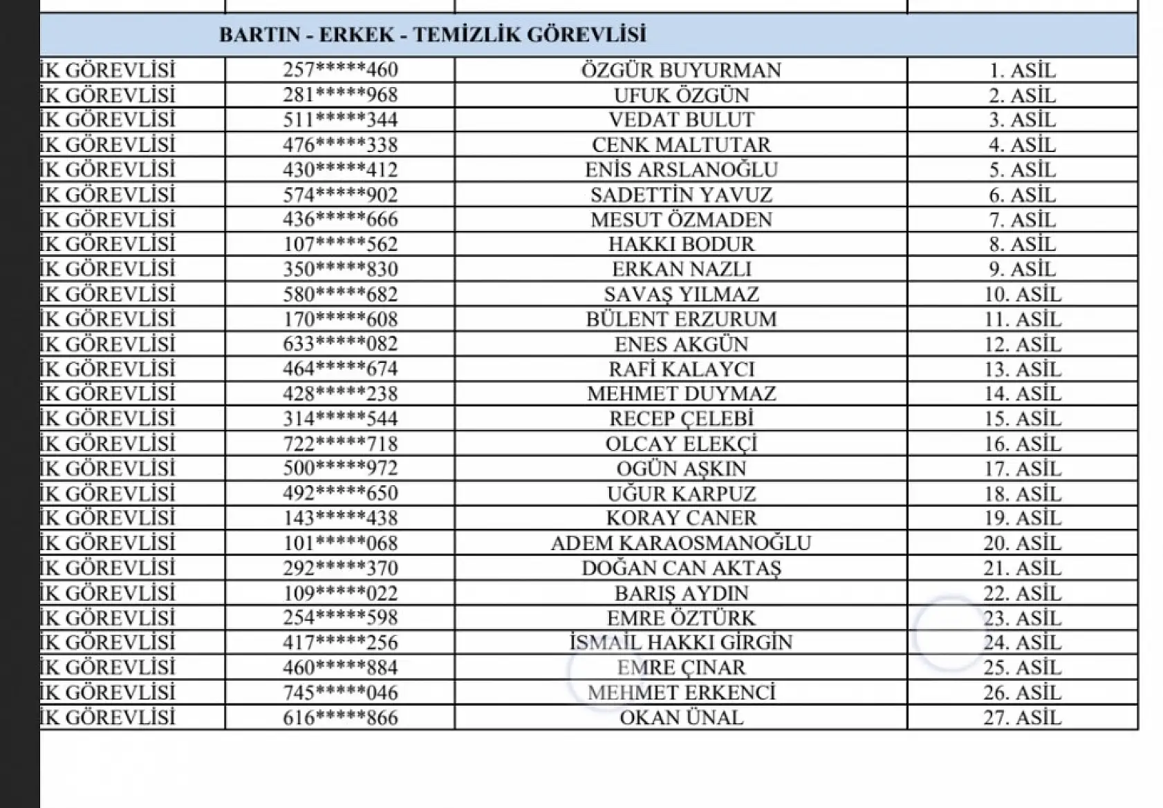 İşte merakla beklenen listeler