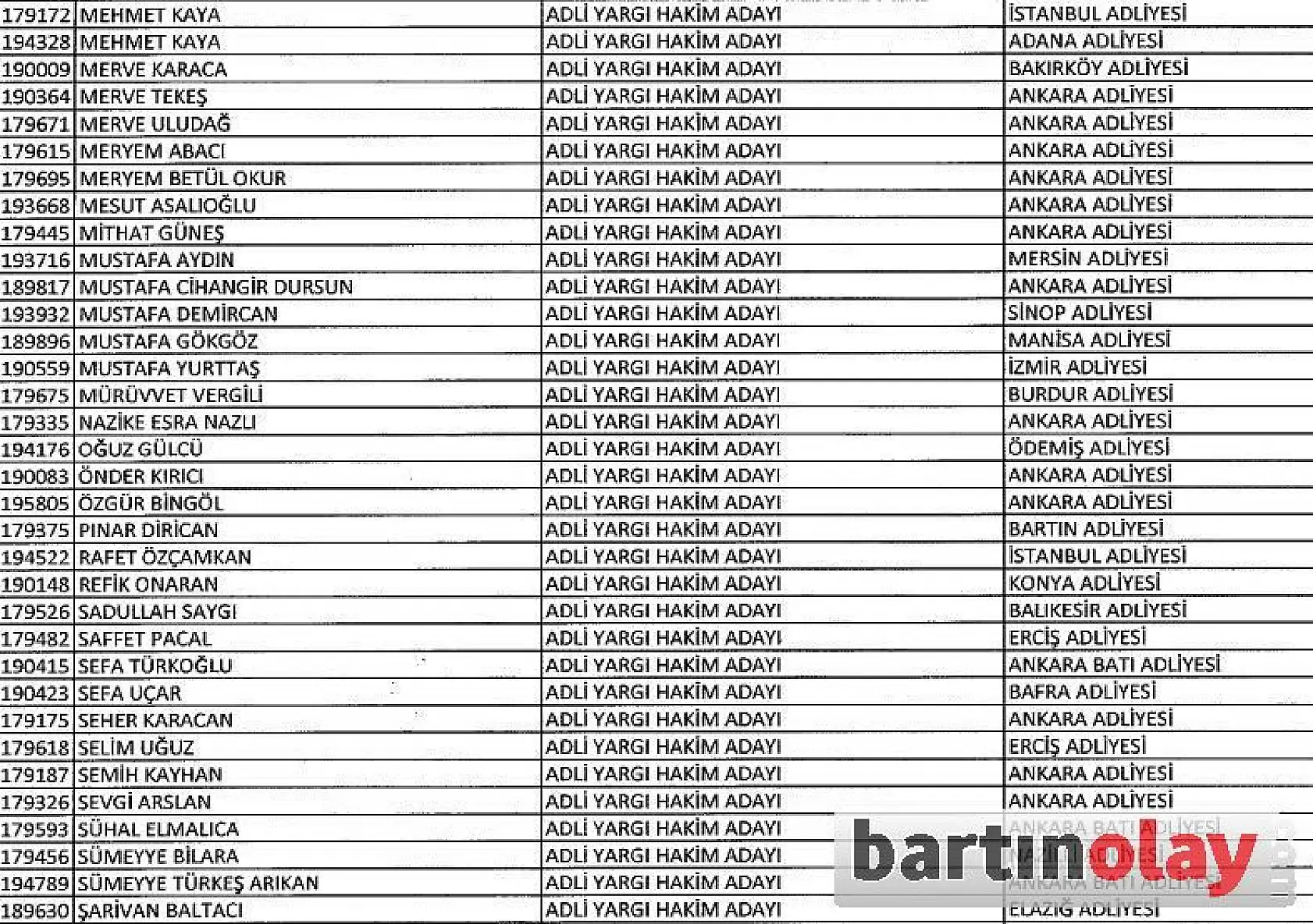 Bartın'da ihraç edilen ve göreve iade edilenlerin listesi