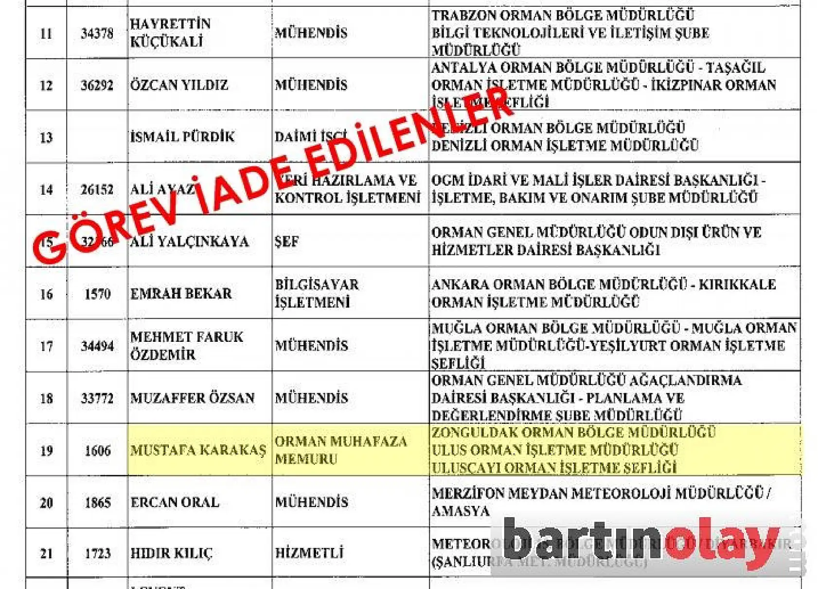 Bartın'da ihraç edilen ve göreve iade edilenlerin listesi