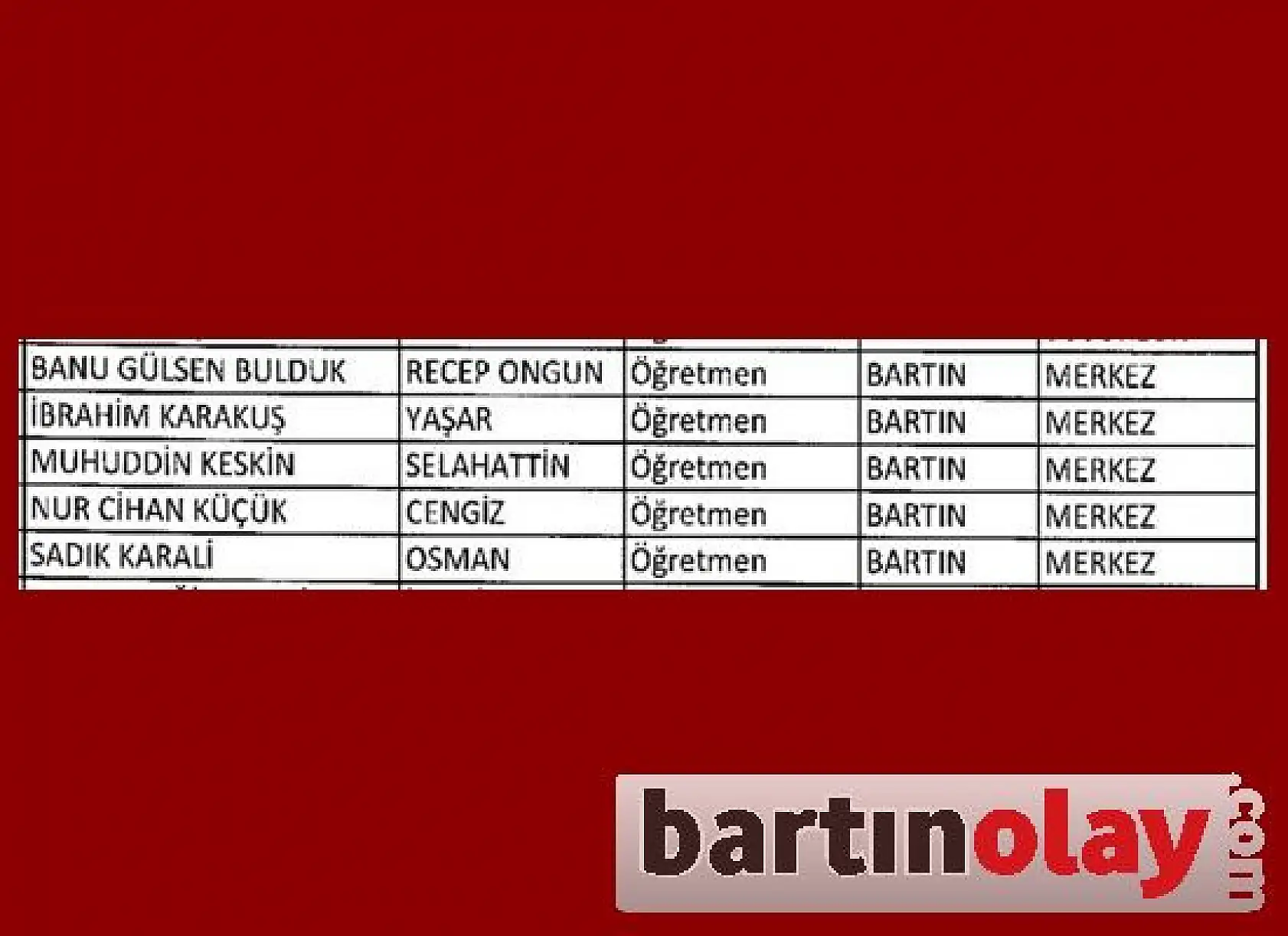 Bartın'da meslekten ihraç edilenler