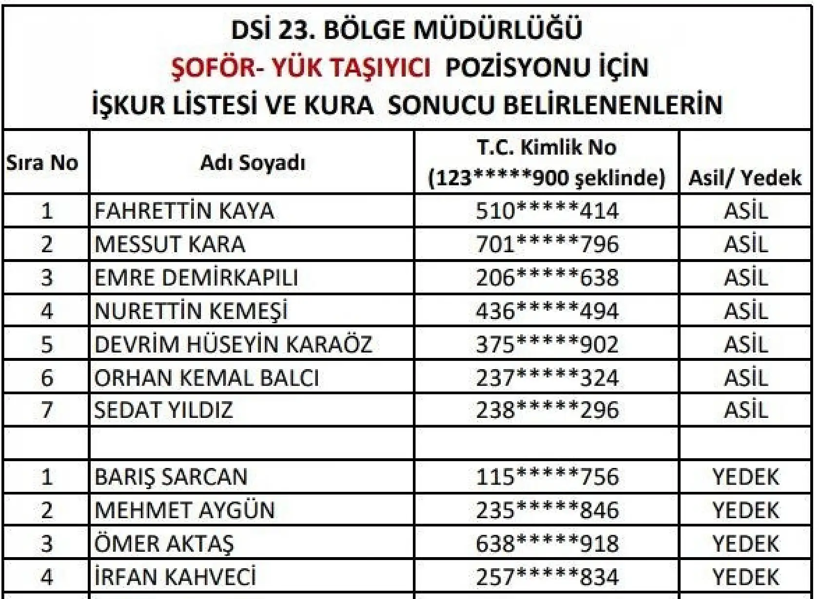DSİ işçi alımı kura sonuçları açıklandı