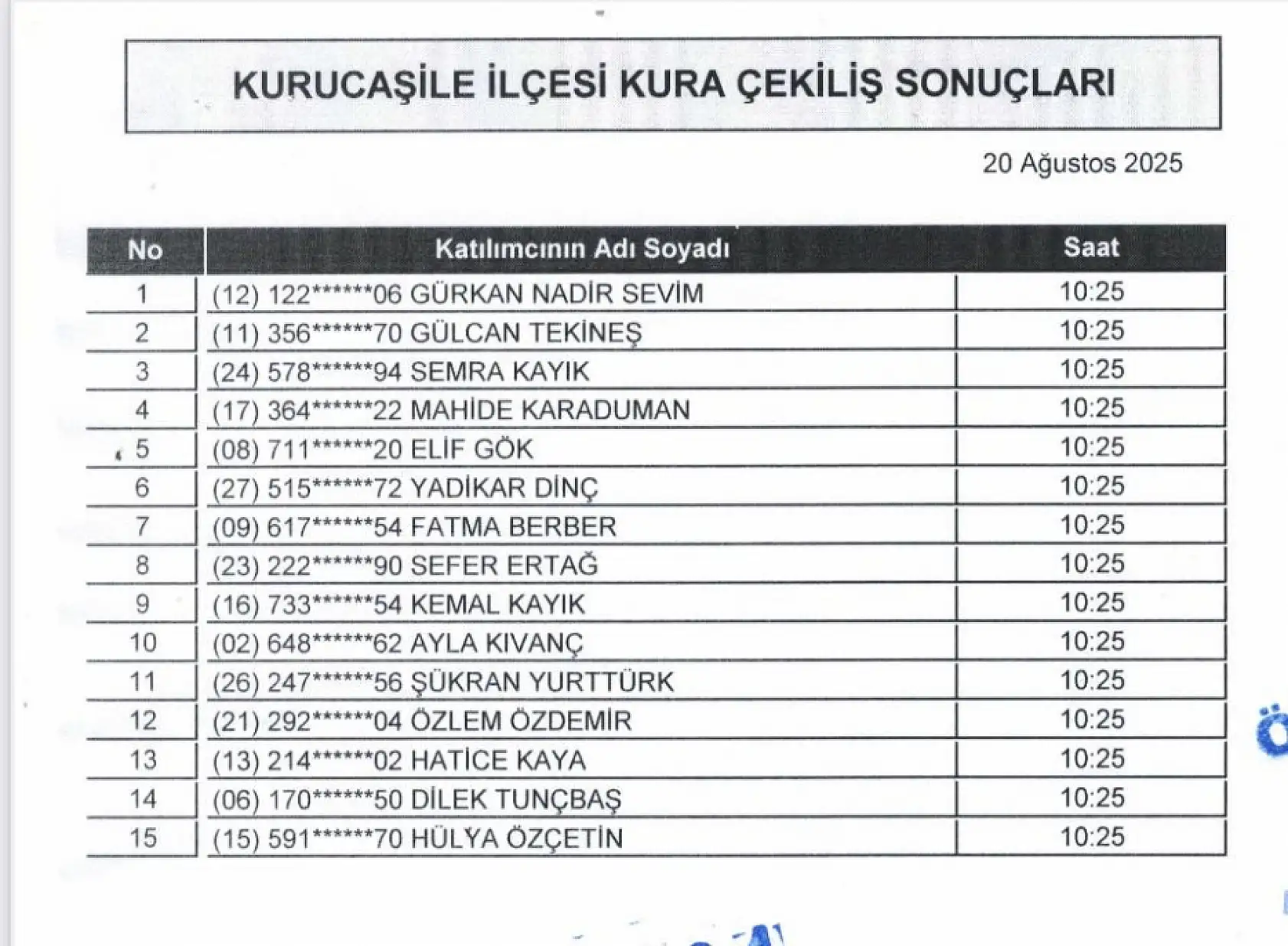 Okullara 270 kişilik TYP kurası çekildi