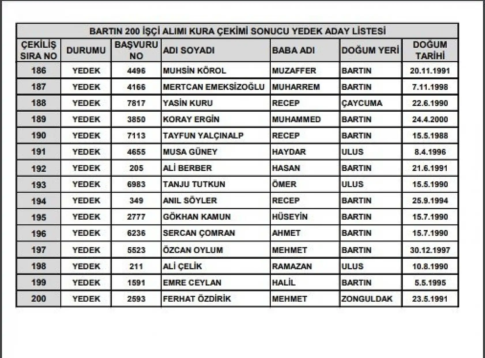 TTK asıl ve yedek listesi