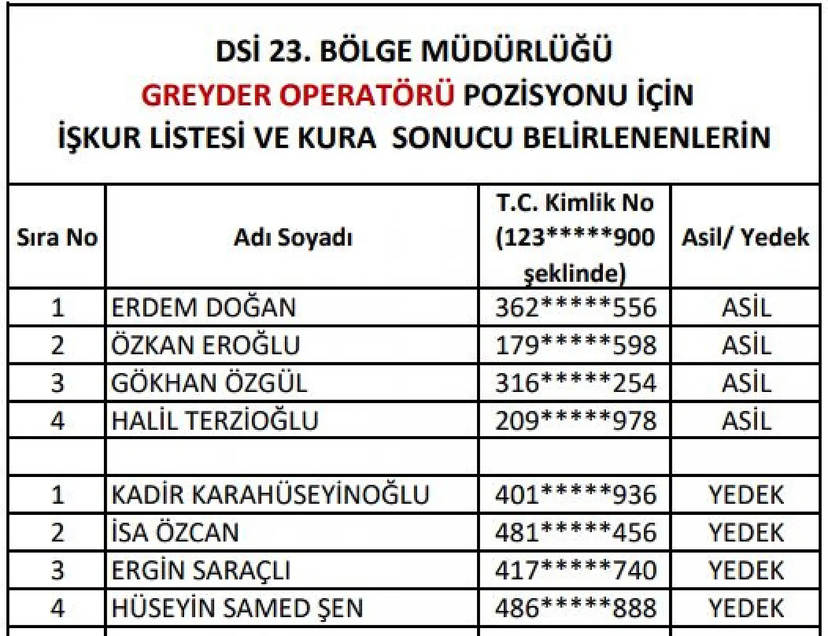 DSİ işçi alımı kura sonuçları açıklandı