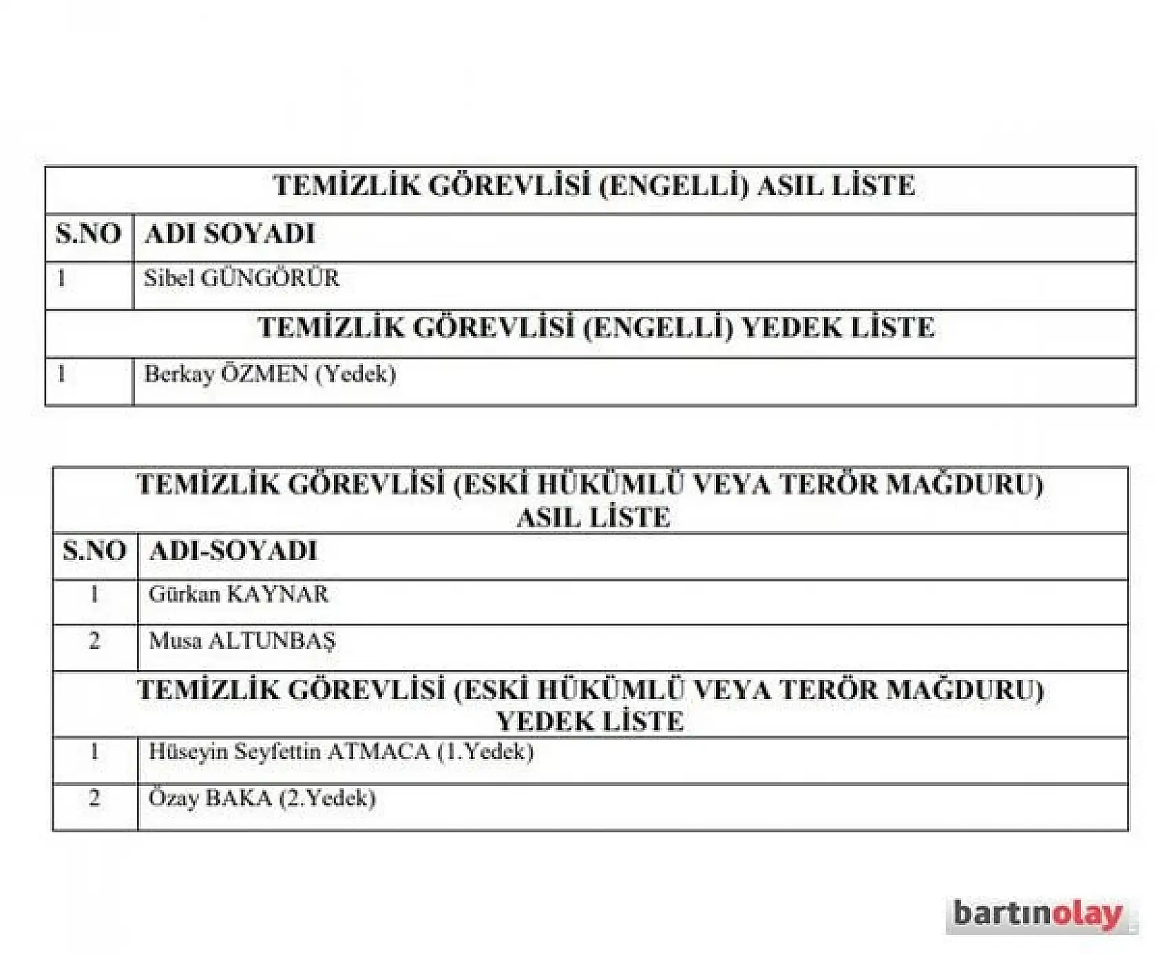 Üniversiteye alınacak işçilerin listesi