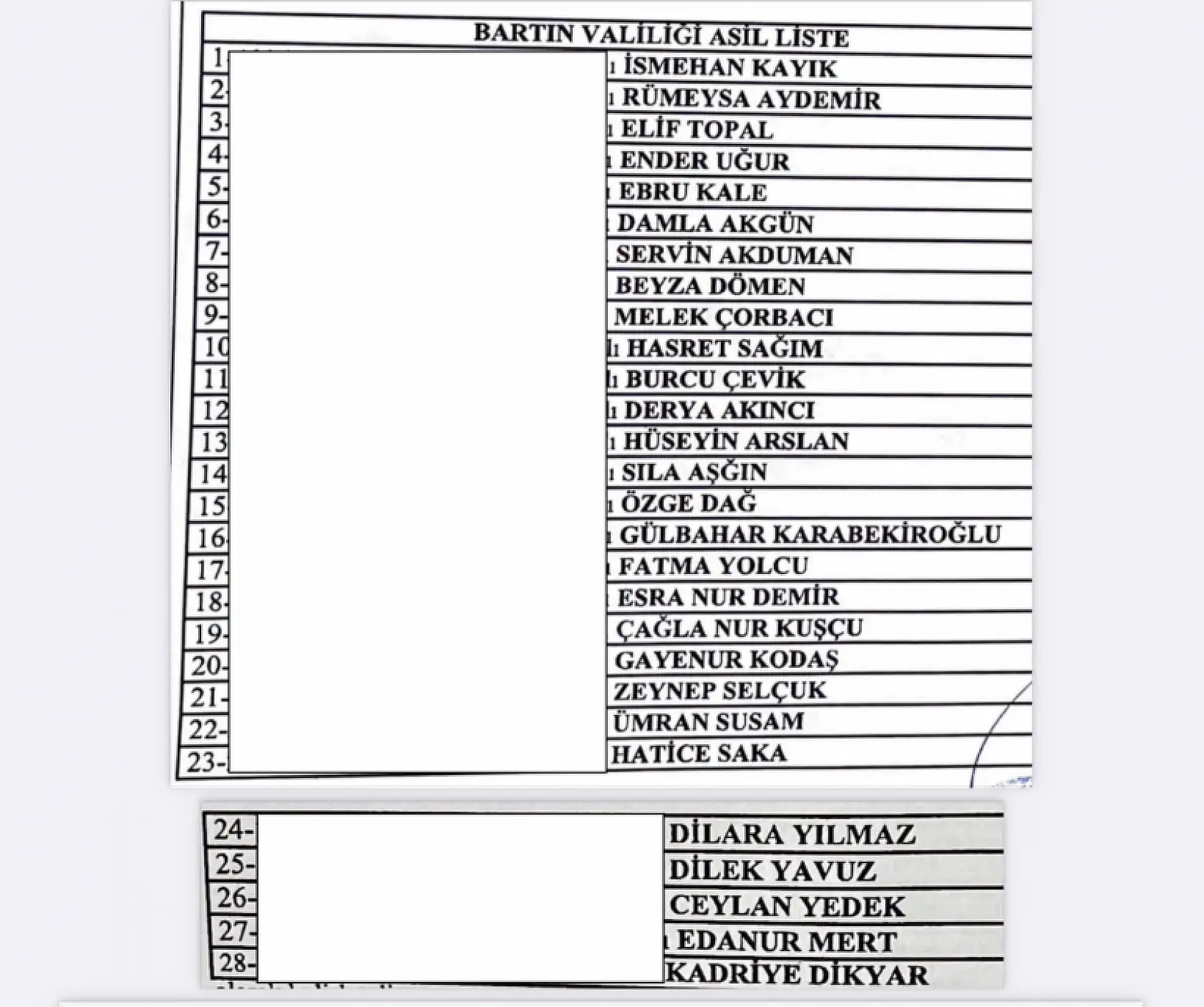 500 kişi kura ile belirlendi