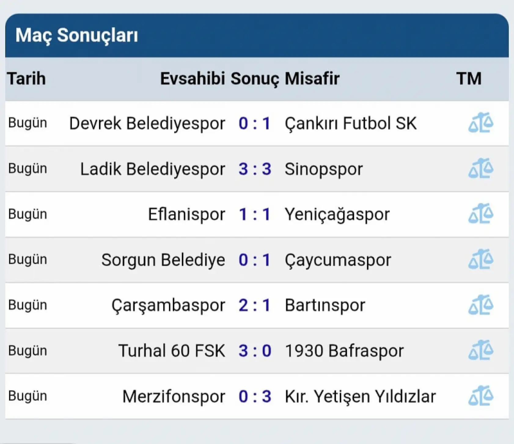 Bartınspor eli boş dönüyor