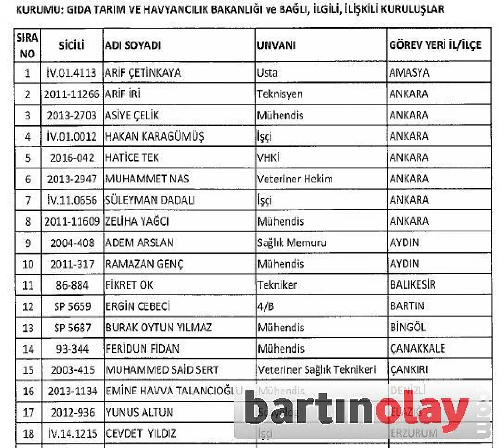 Bartın'da ihraç edilen ve göreve iade edilenlerin listesi