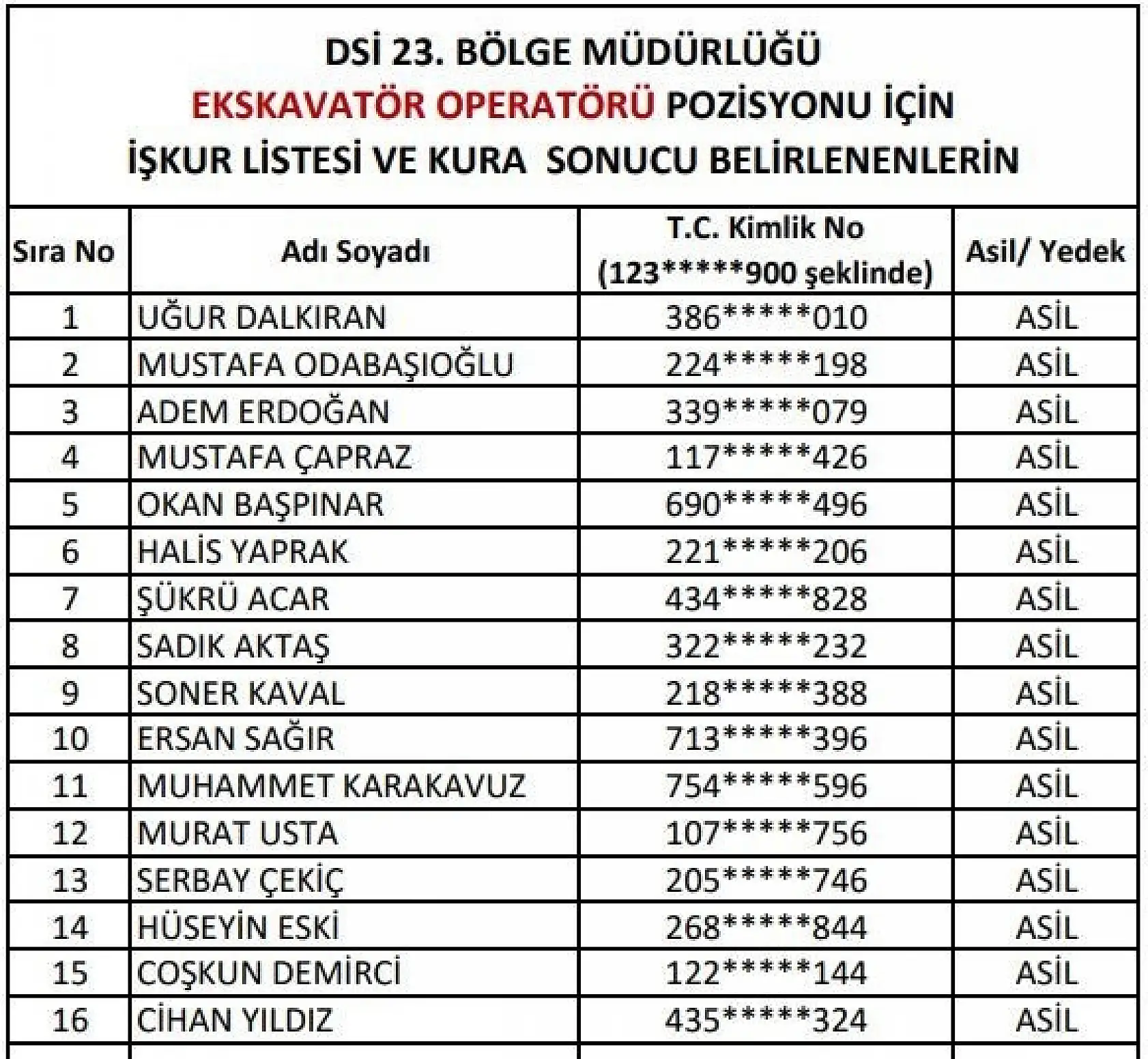 DSİ işçi alımı kura sonuçları açıklandı