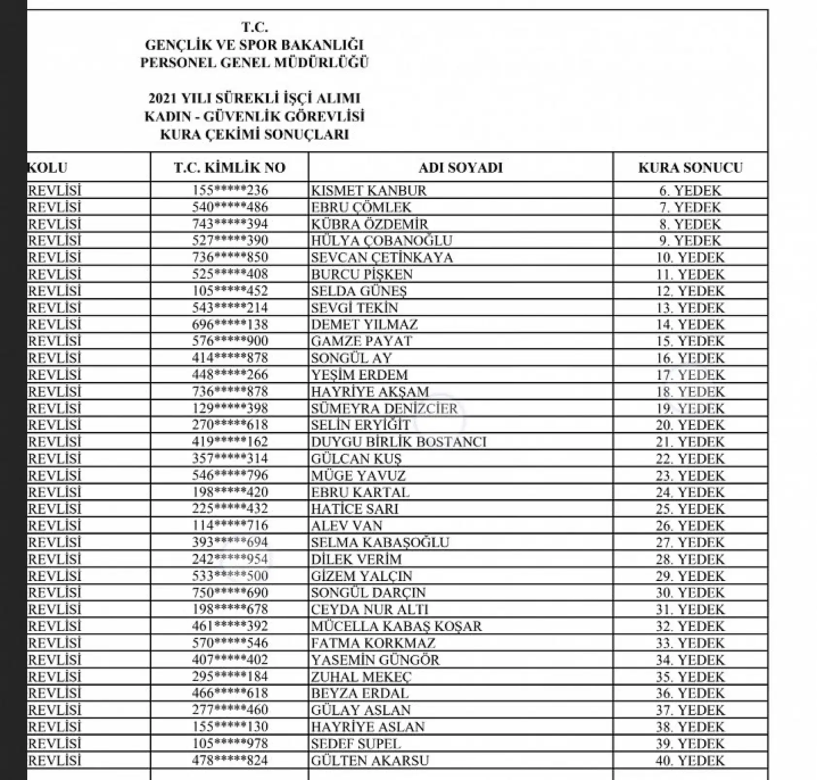 İşte merakla beklenen listeler