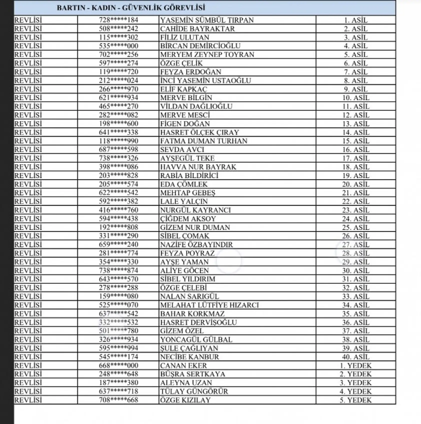 İşte merakla beklenen listeler