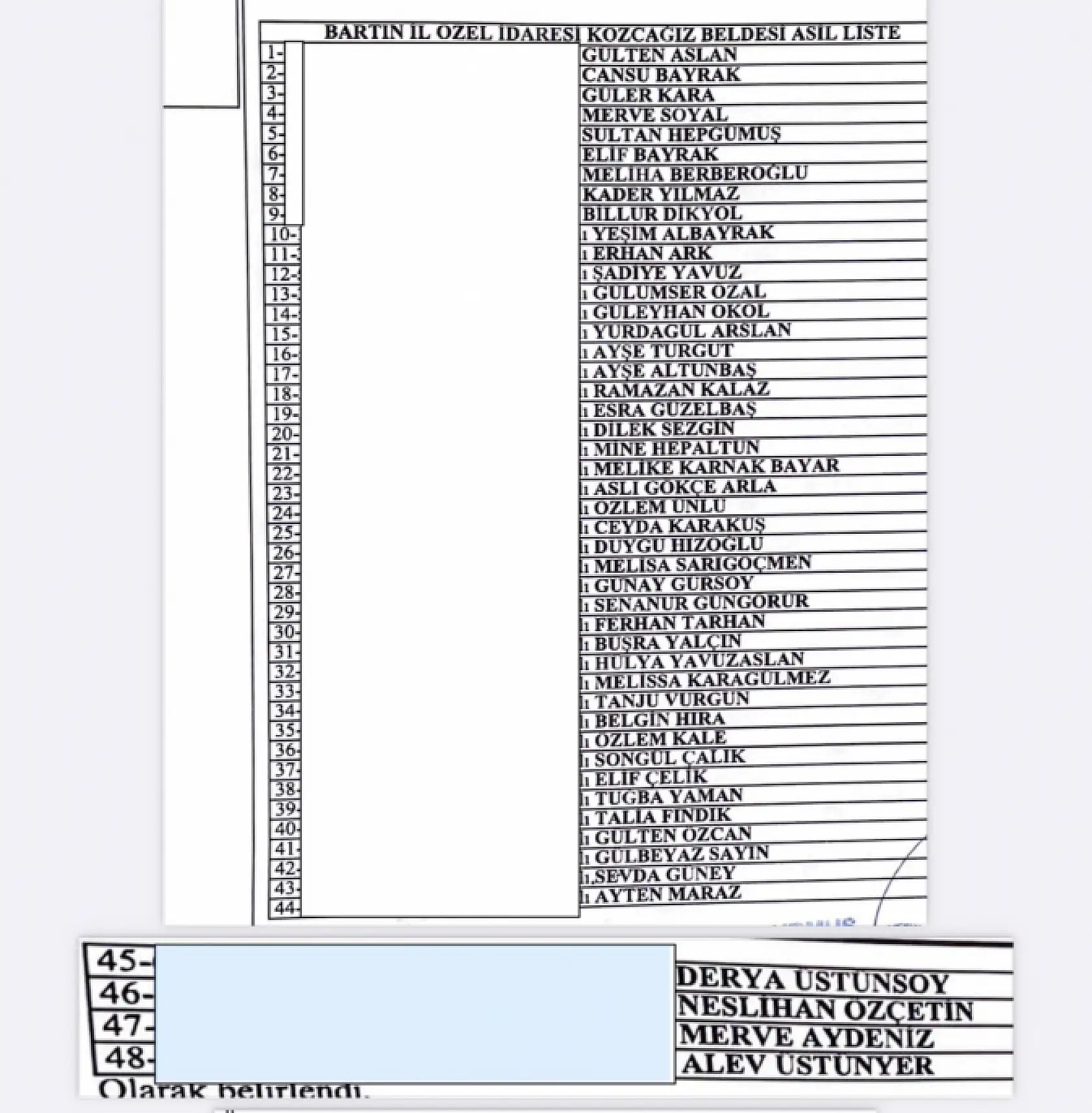 500 kişi kura ile belirlendi
