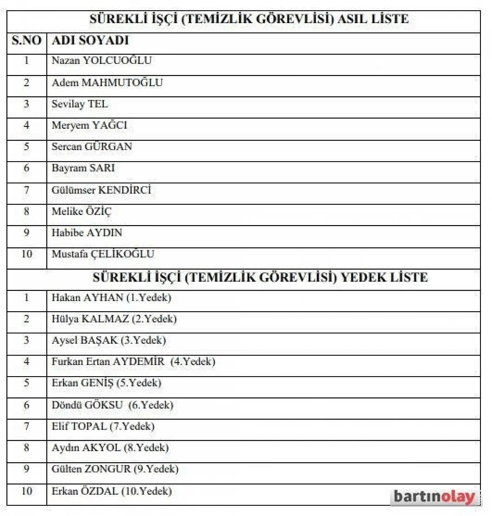 Üniversiteye alınacak işçilerin listesi