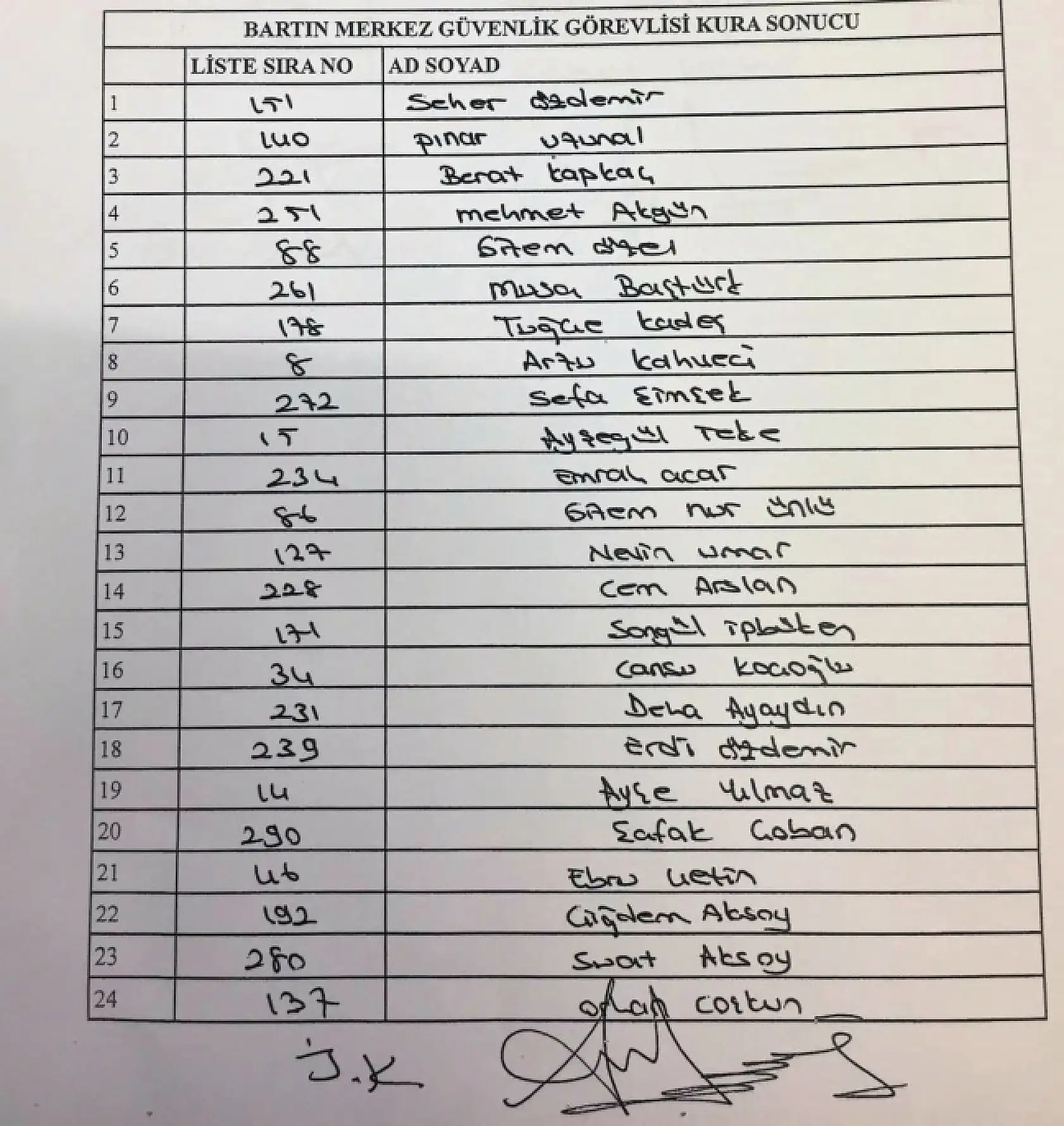 TYP işçi alımı kura listeleri