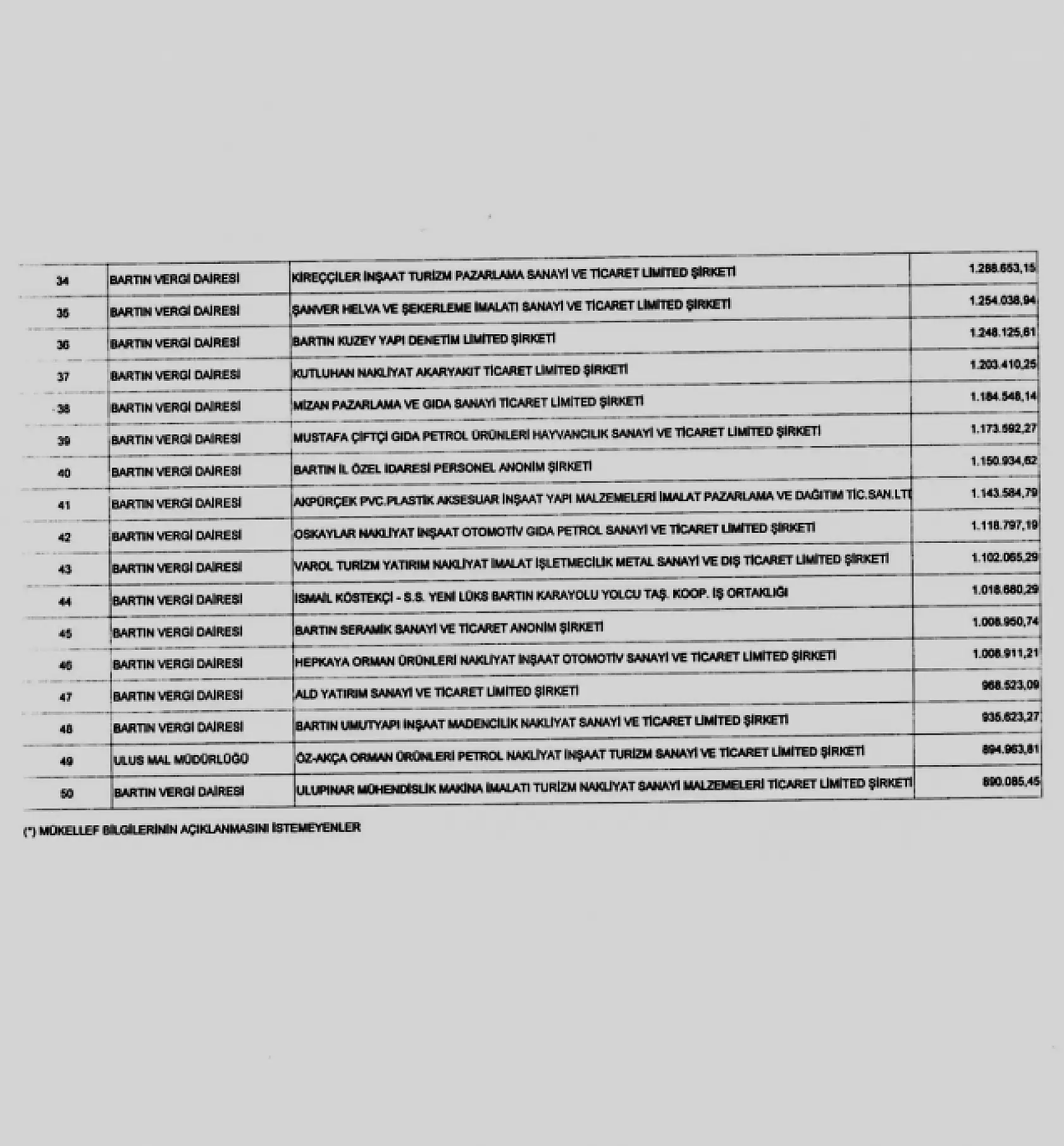 Bartın'ın vergi rekortmenleri açıklandı