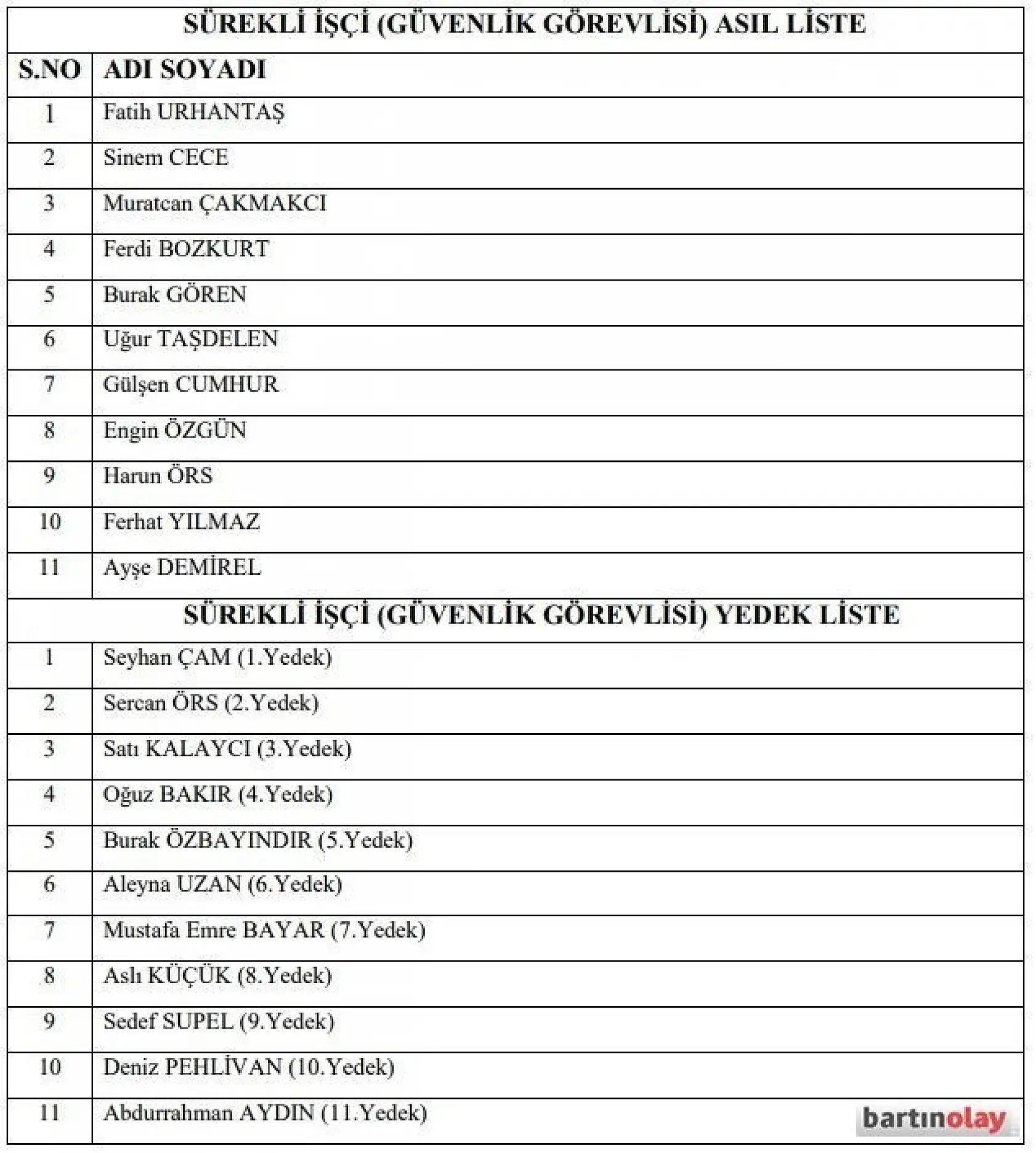 Üniversiteye alınacak işçilerin listesi