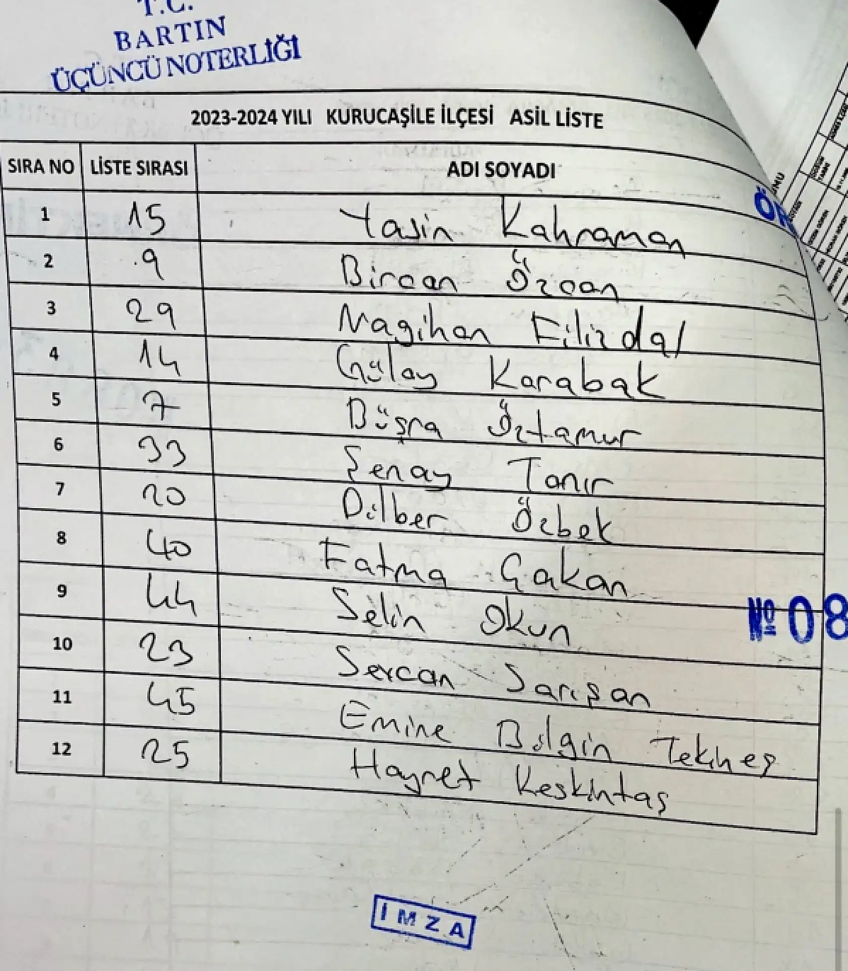 Okullarda çalışacak 440 için kura çekildi