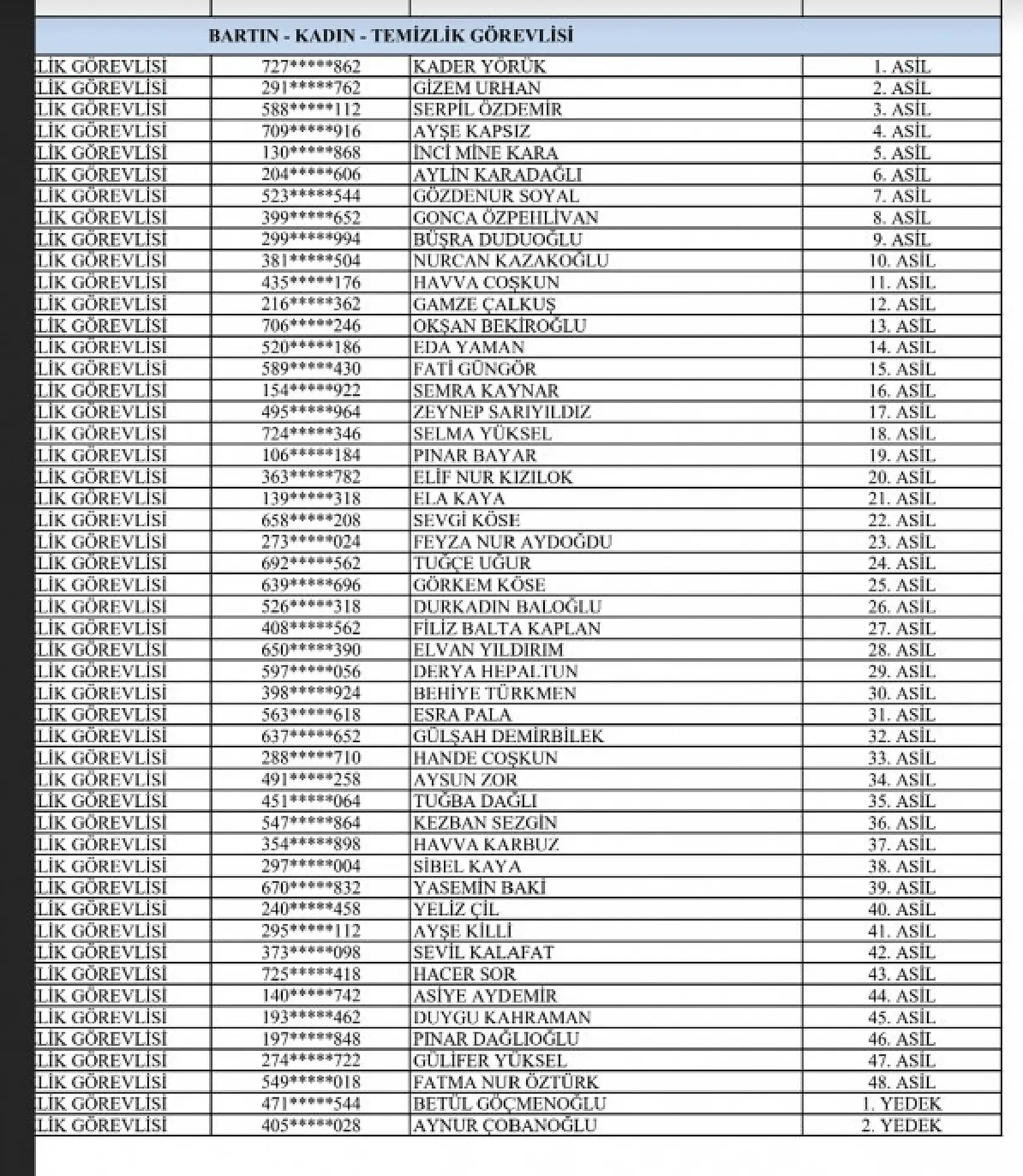 İşte merakla beklenen listeler