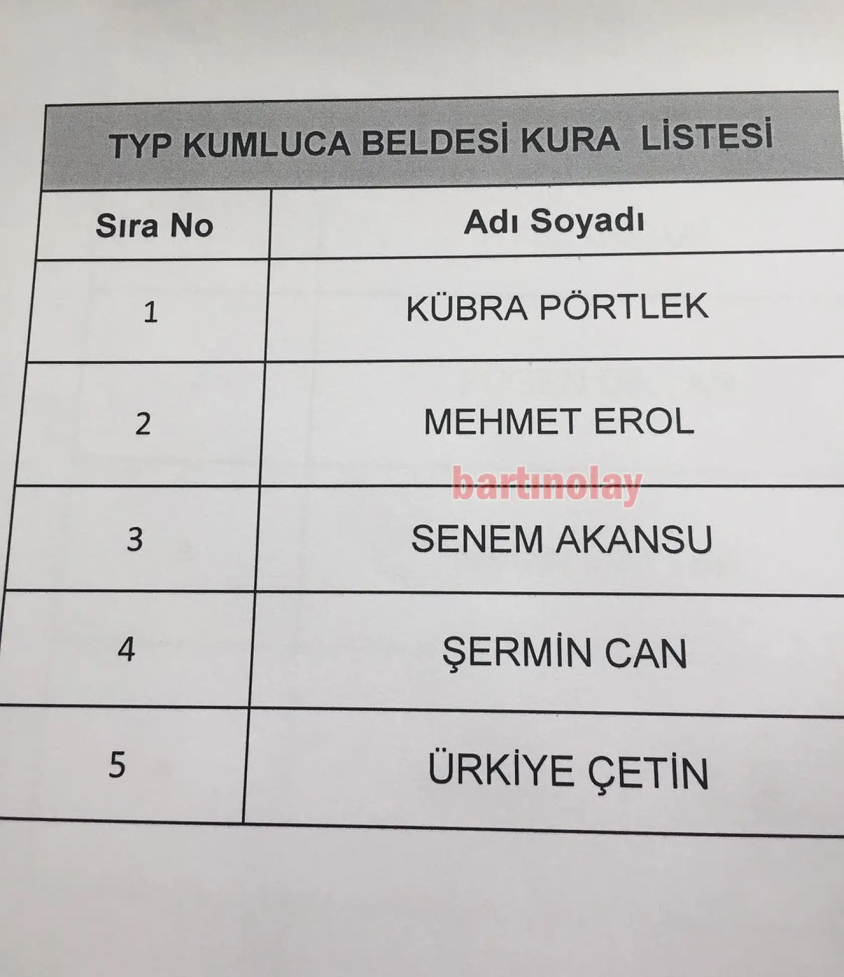 Kura ile belirlenen 185 kişilik liste