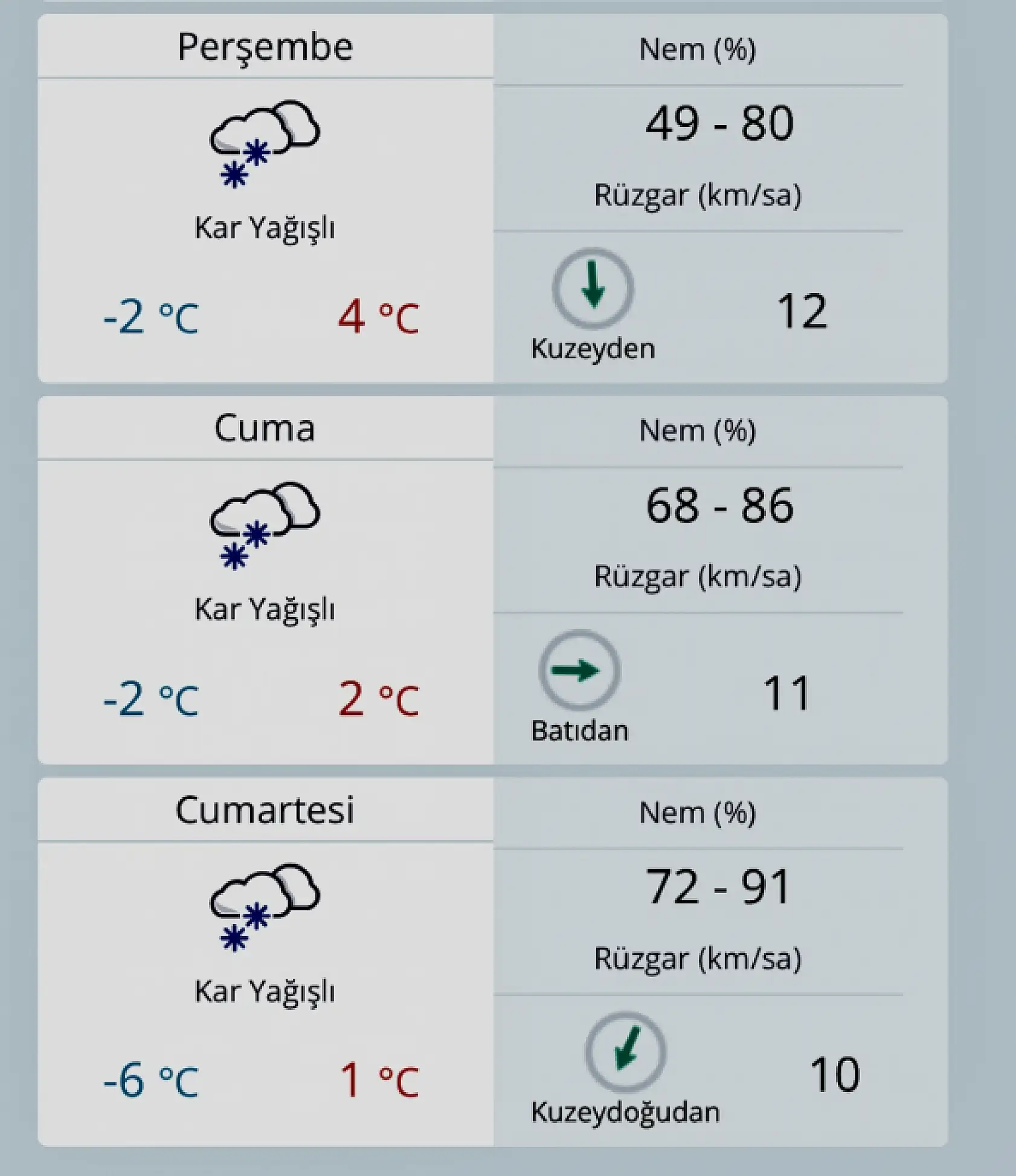 Soğuk ve karlı hava geliyor!