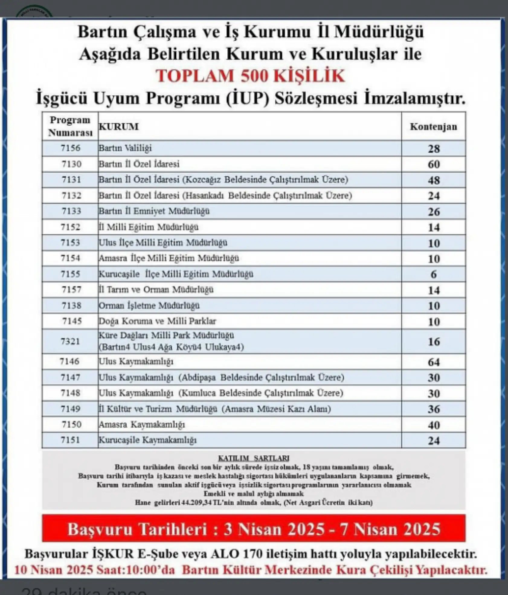 Bartın'da 500 kişi işe alınacak
