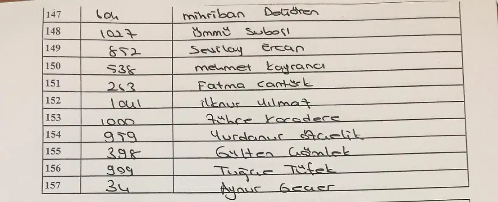 TYP işçi alımı kura listeleri