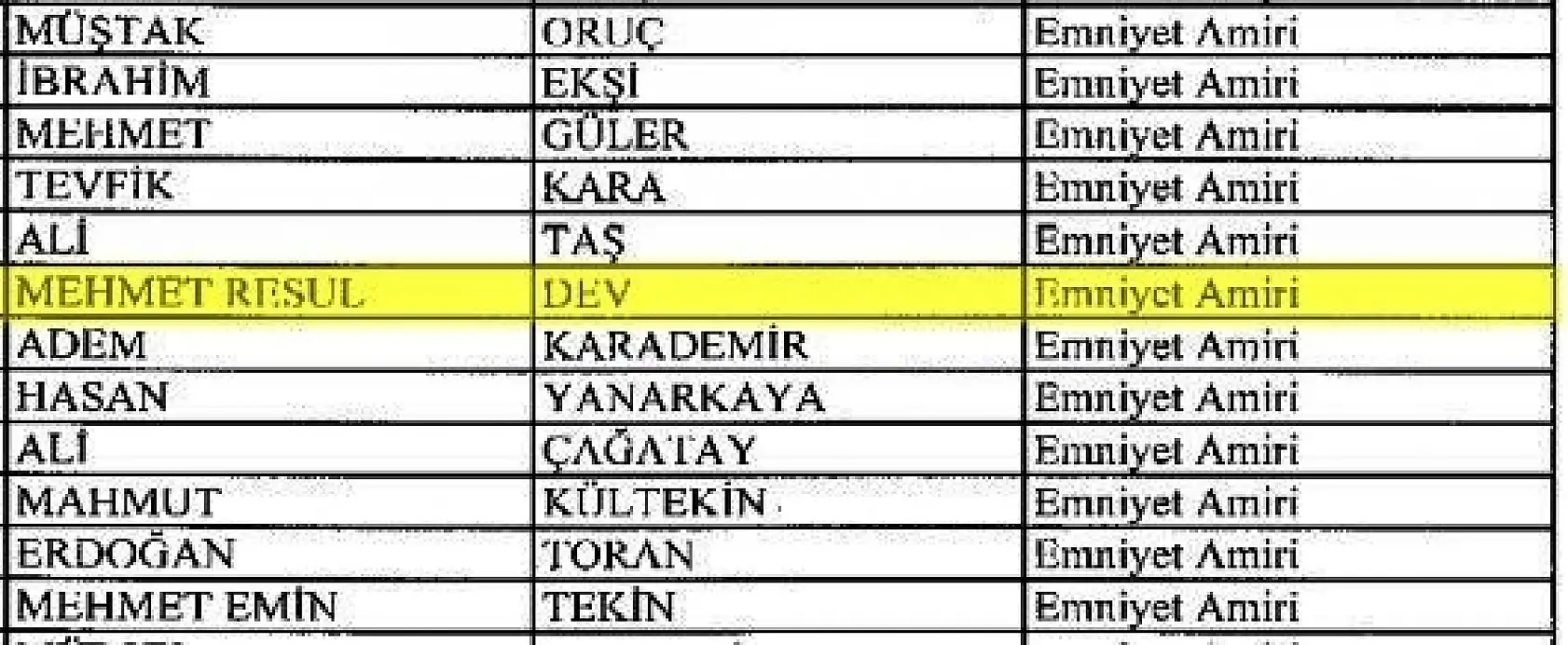 Bartın'da 10 emniyet mensubu ihraç edildi