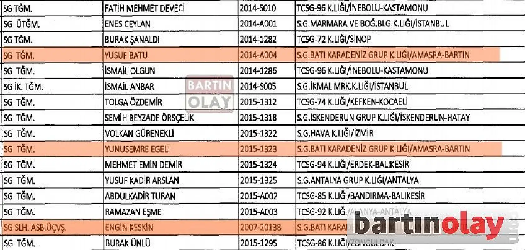 Yeni KHK ile Bartın'da ihraç edilenler